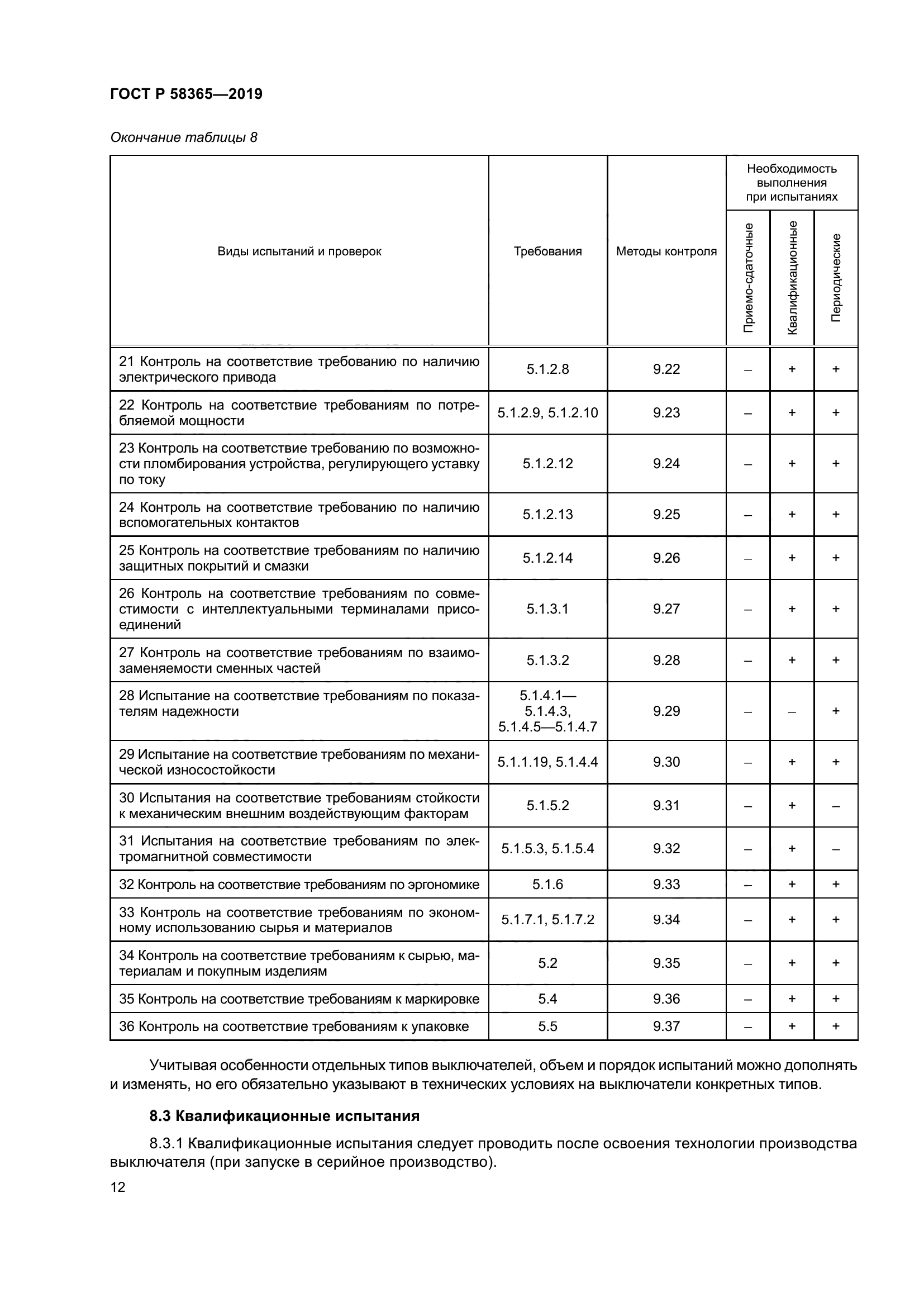 ГОСТ Р 58365-2019