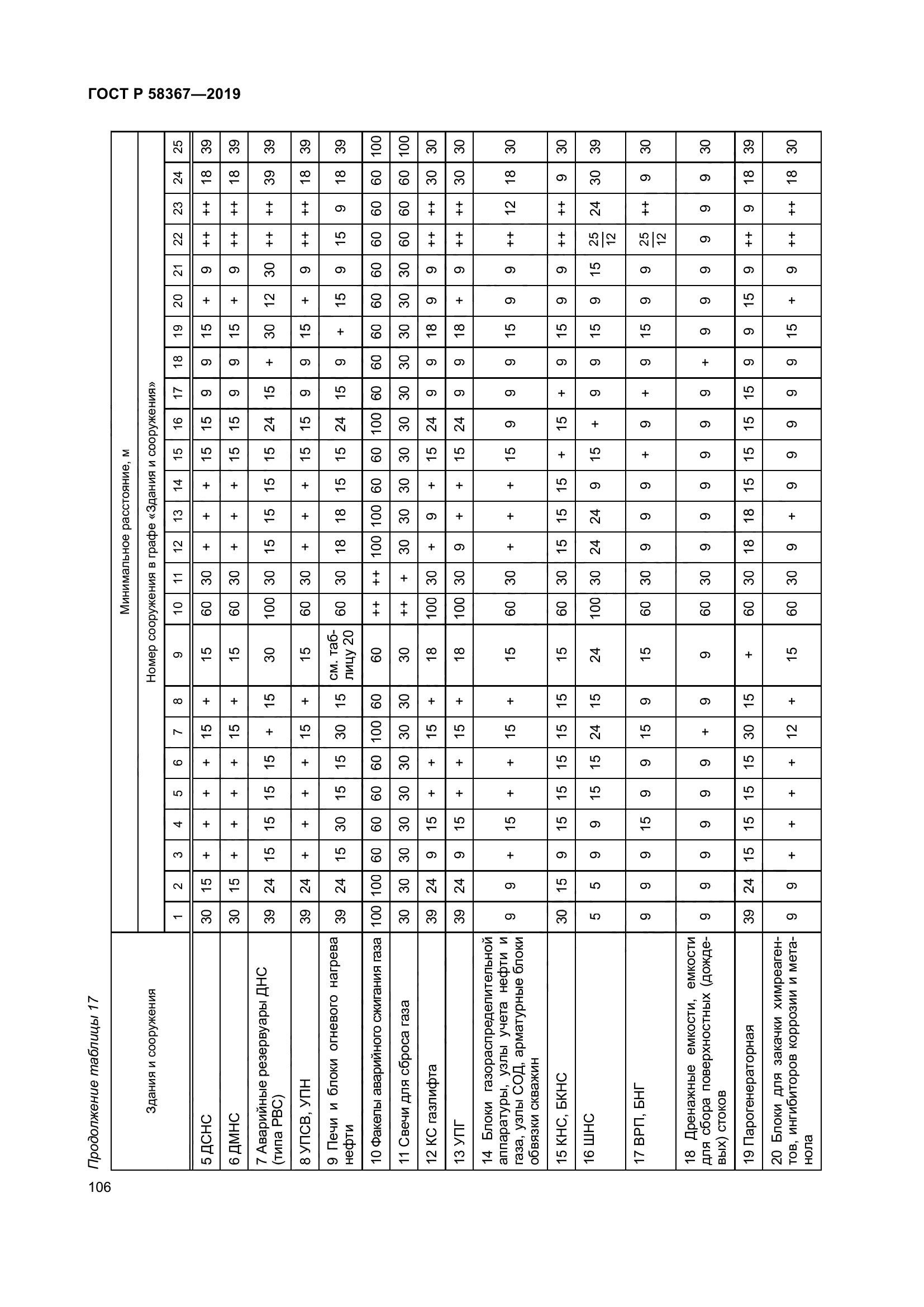 ГОСТ Р 58367-2019