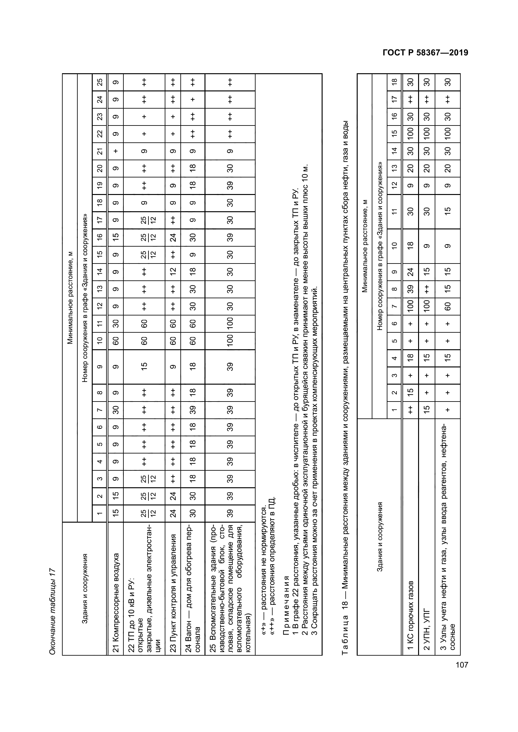 ГОСТ Р 58367-2019