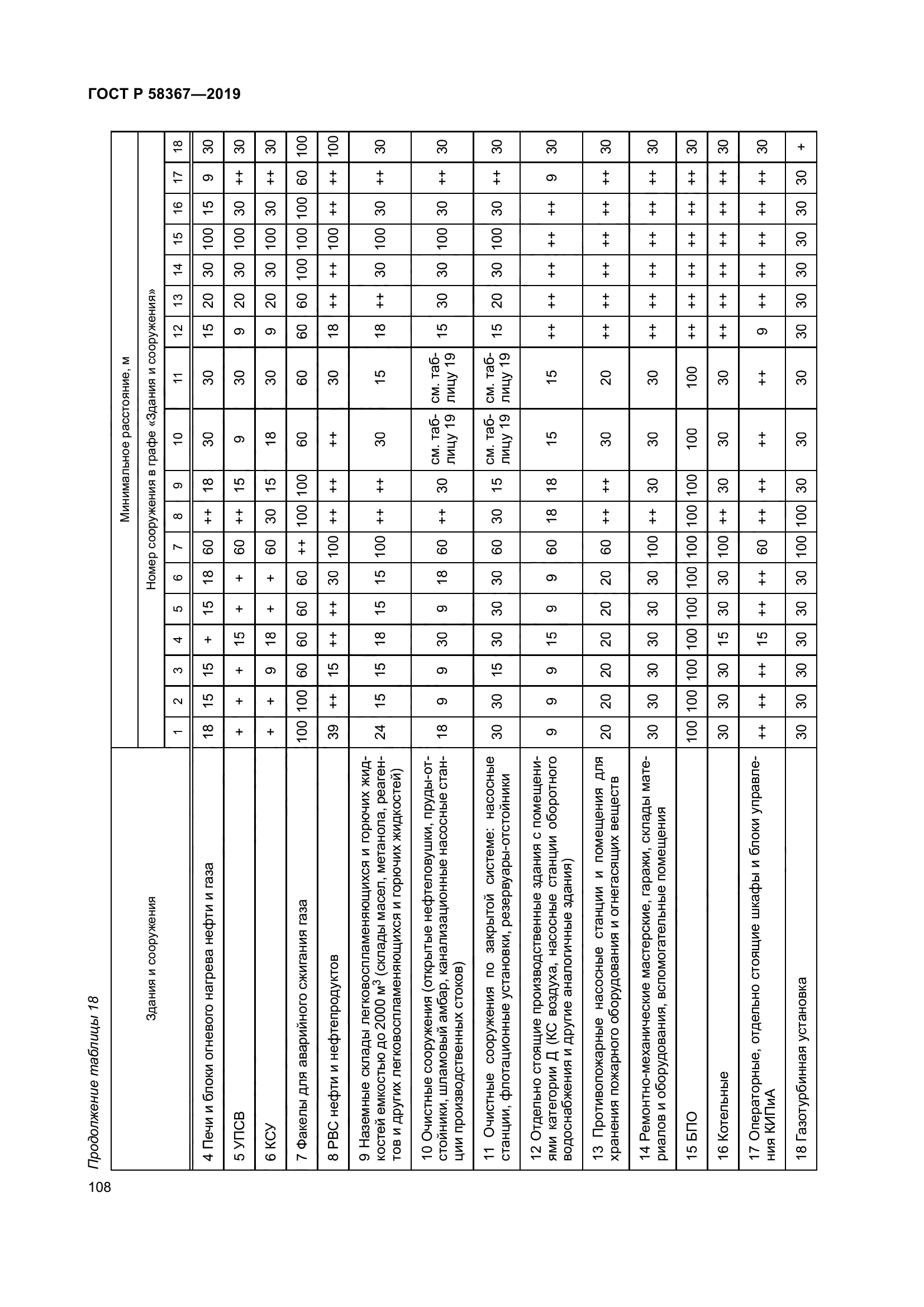 ГОСТ Р 58367-2019