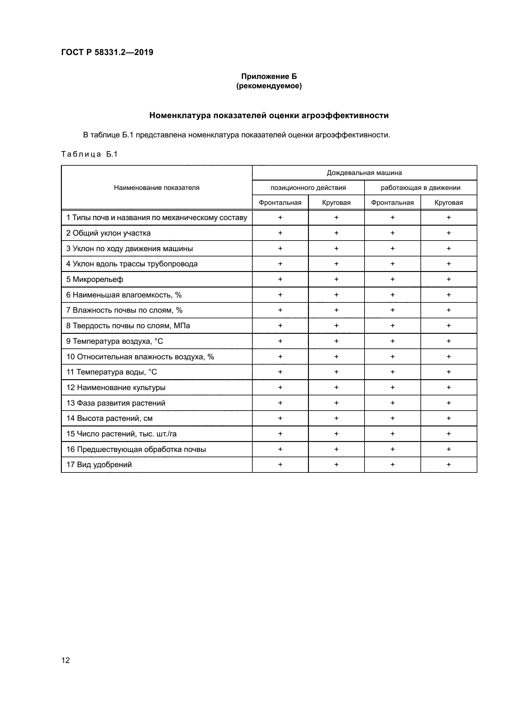 ГОСТ Р 58331.2-2019