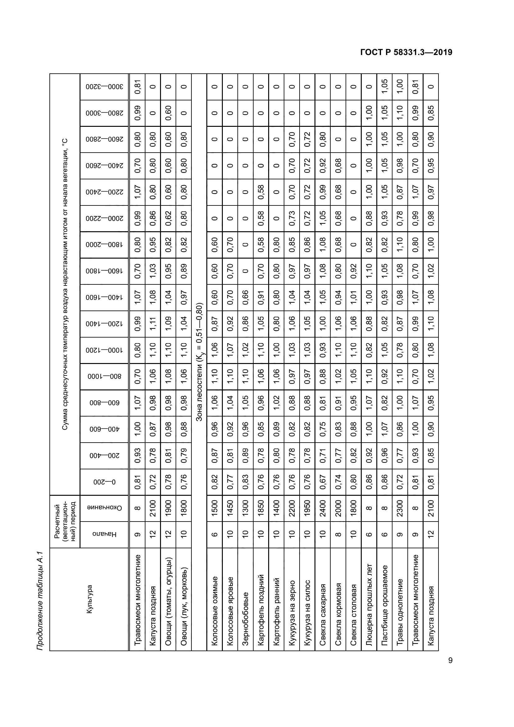 ГОСТ Р 58331.3-2019