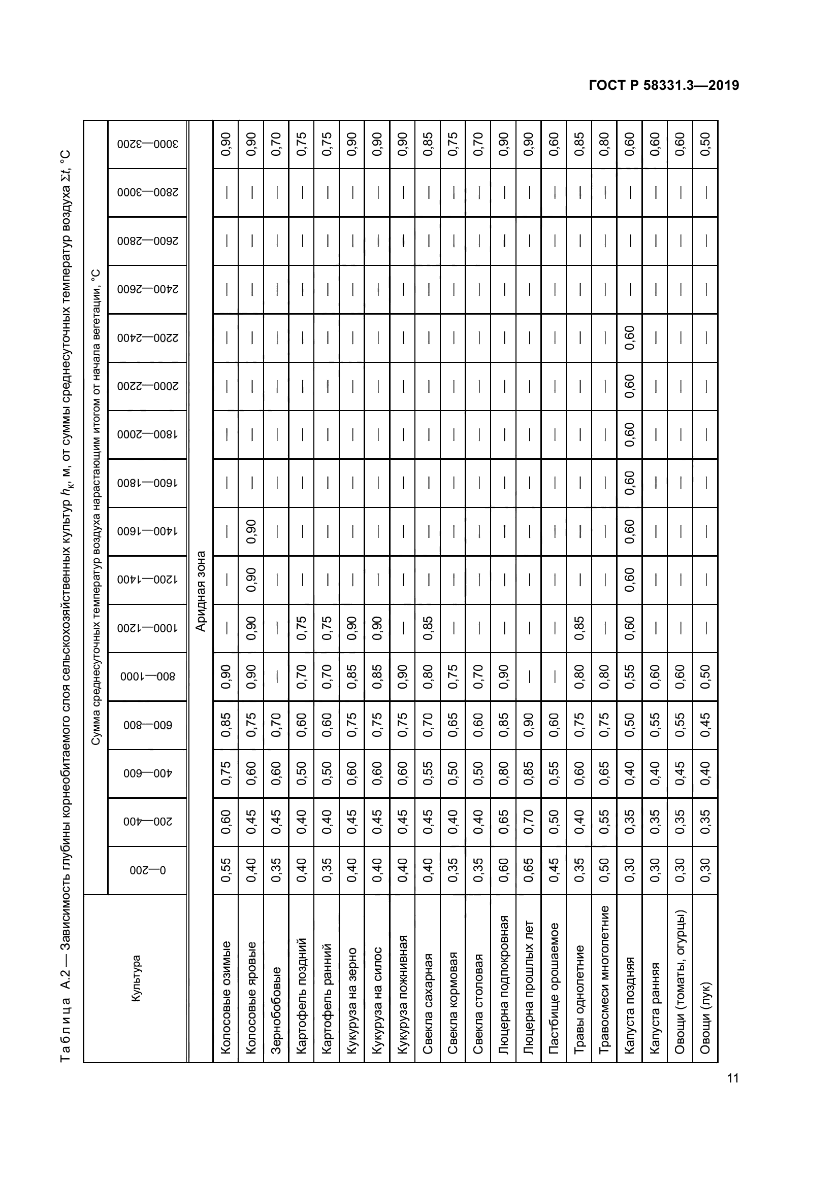 ГОСТ Р 58331.3-2019