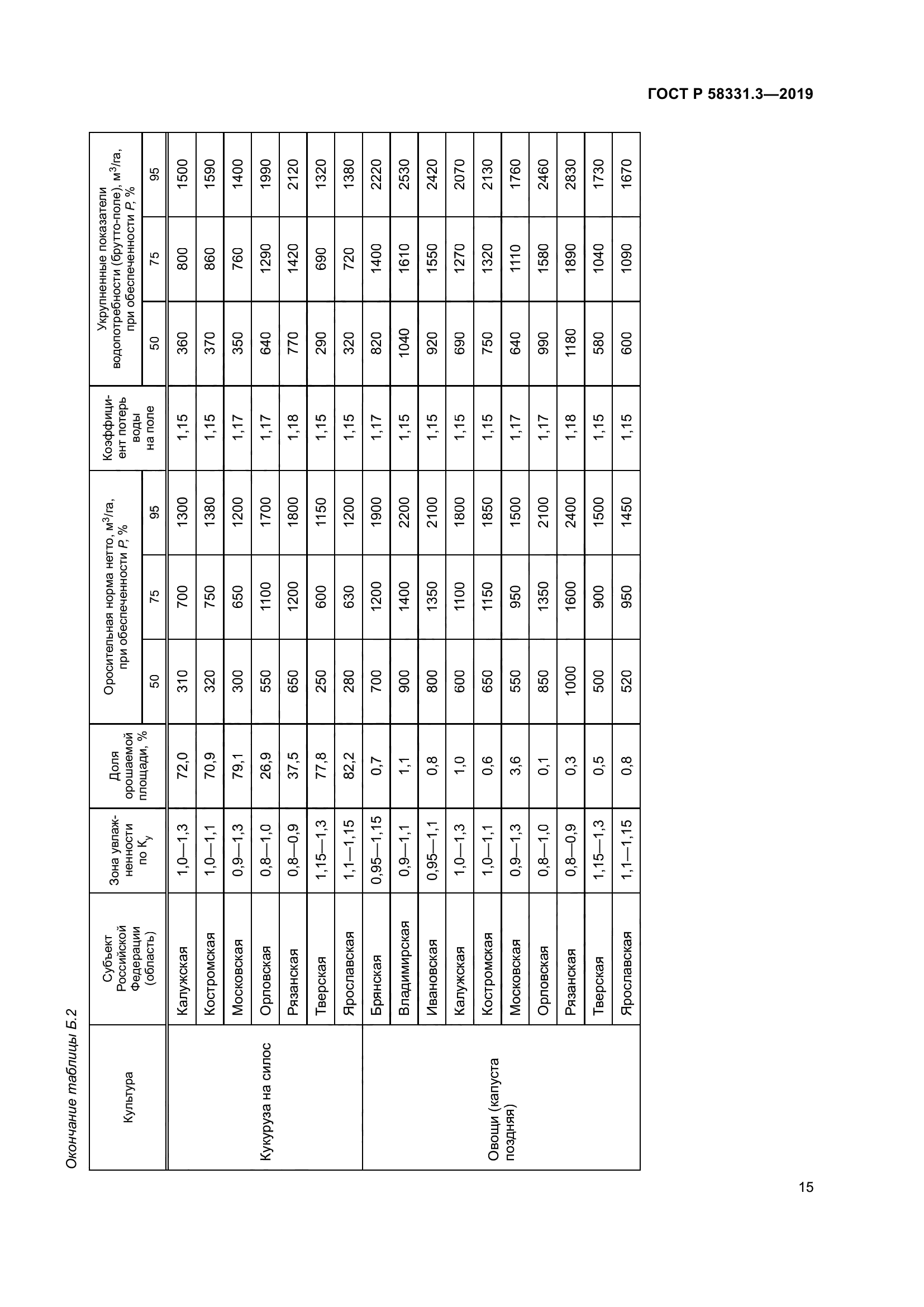 ГОСТ Р 58331.3-2019