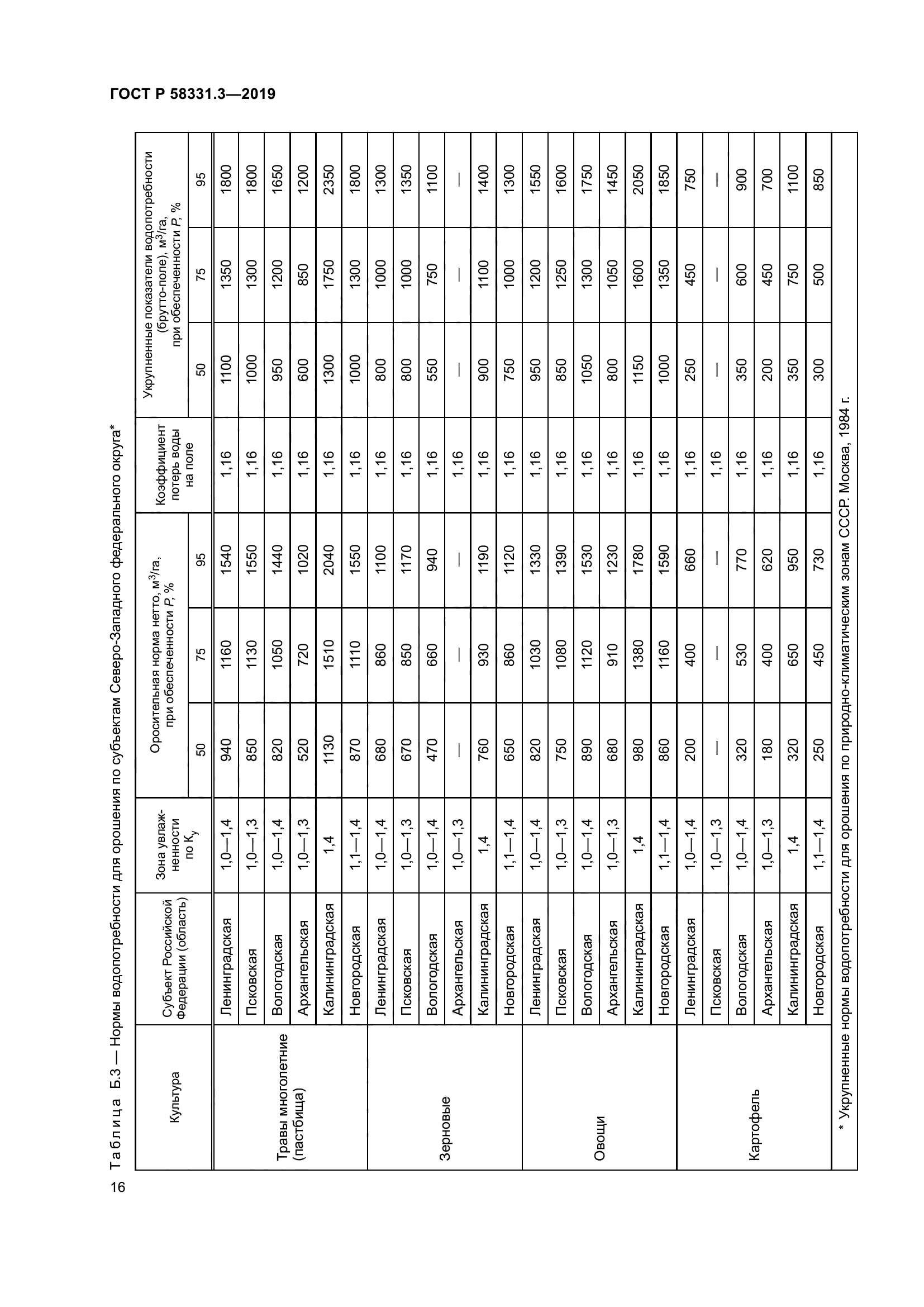 ГОСТ Р 58331.3-2019