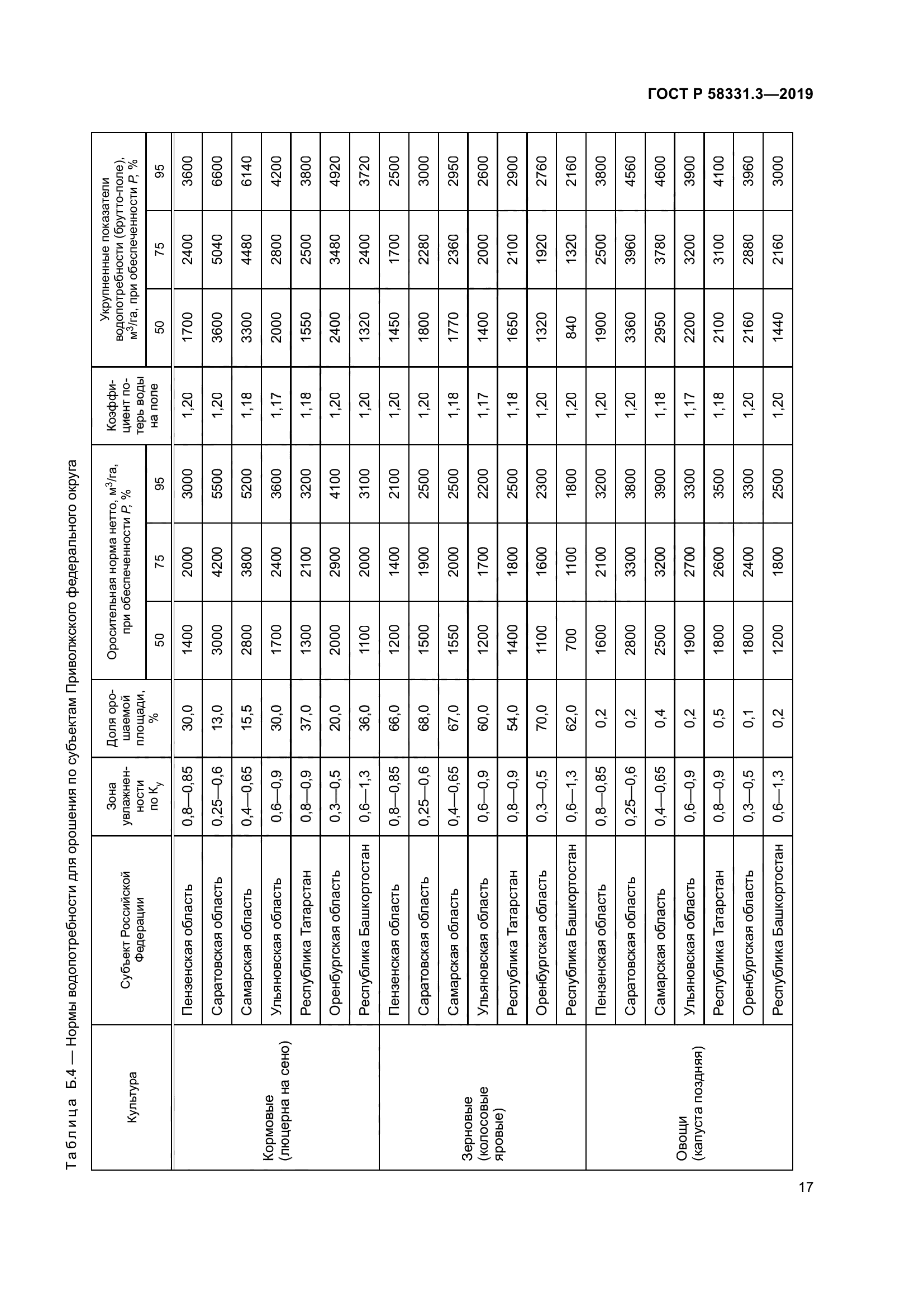 ГОСТ Р 58331.3-2019