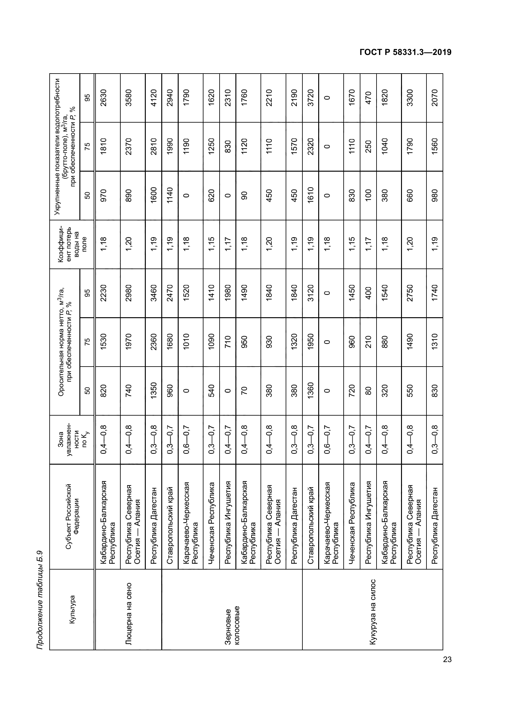 ГОСТ Р 58331.3-2019