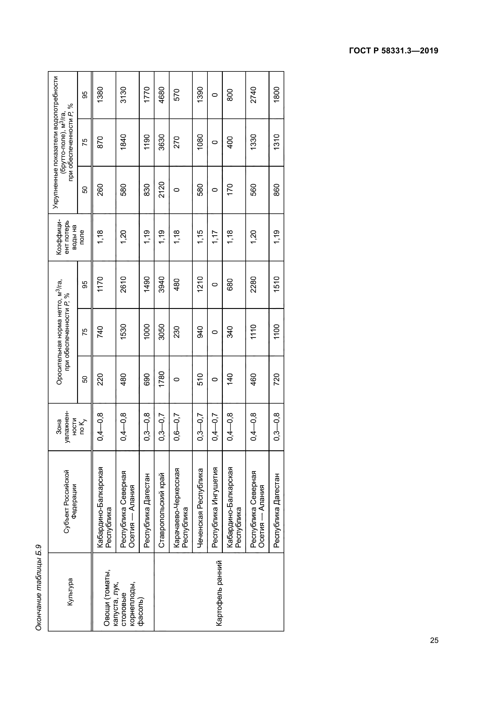 ГОСТ Р 58331.3-2019