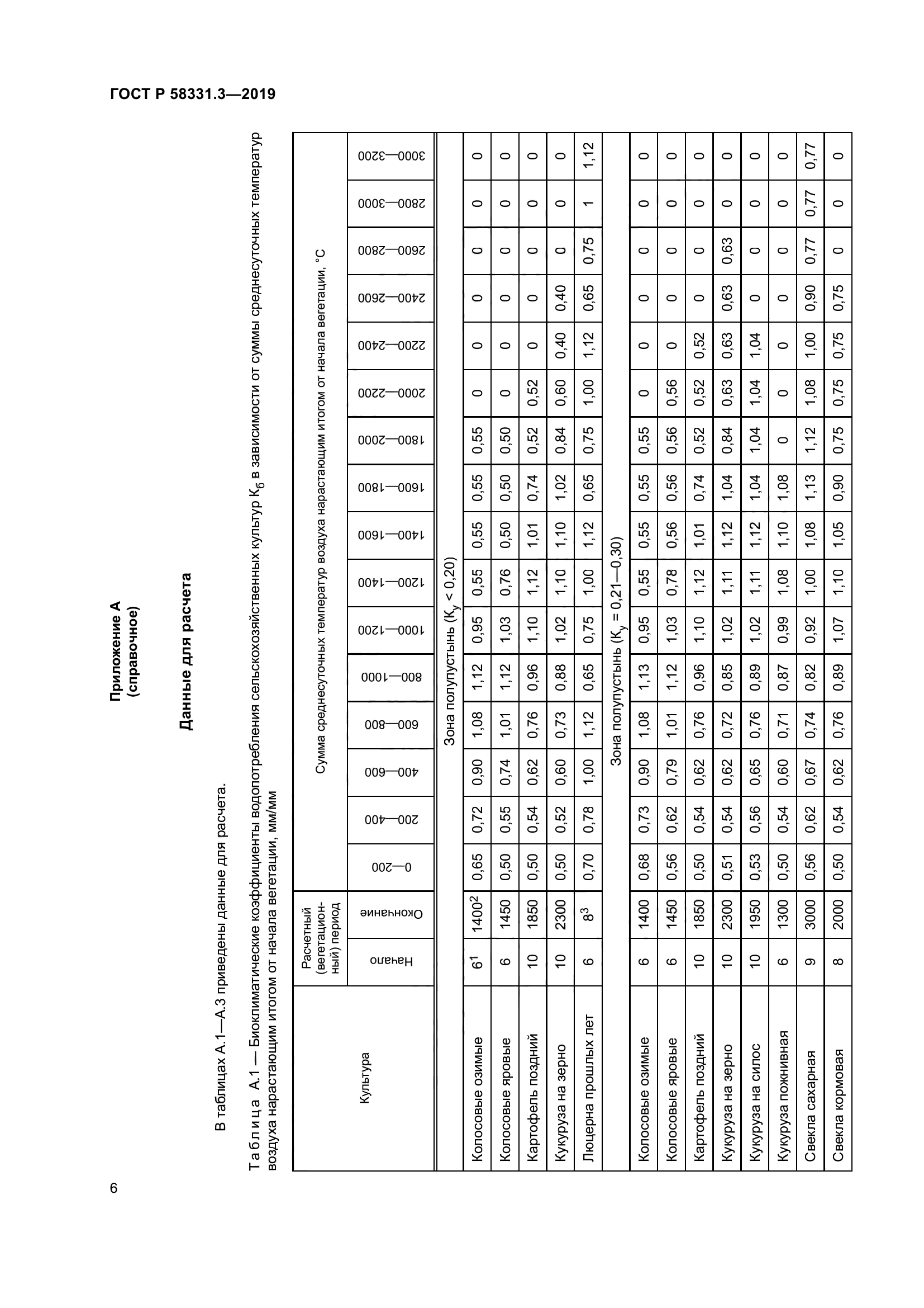 ГОСТ Р 58331.3-2019