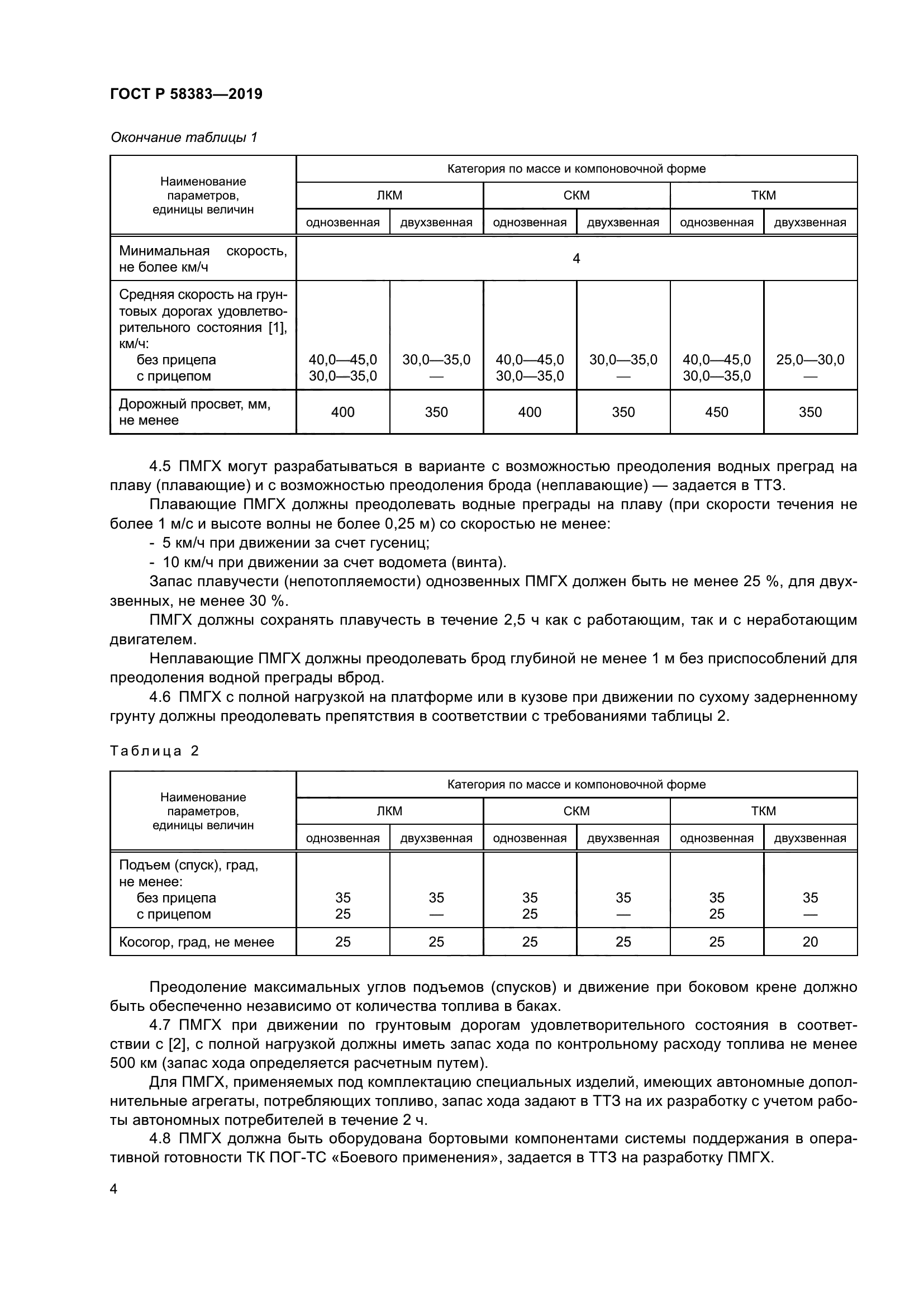 ГОСТ Р 58383-2019