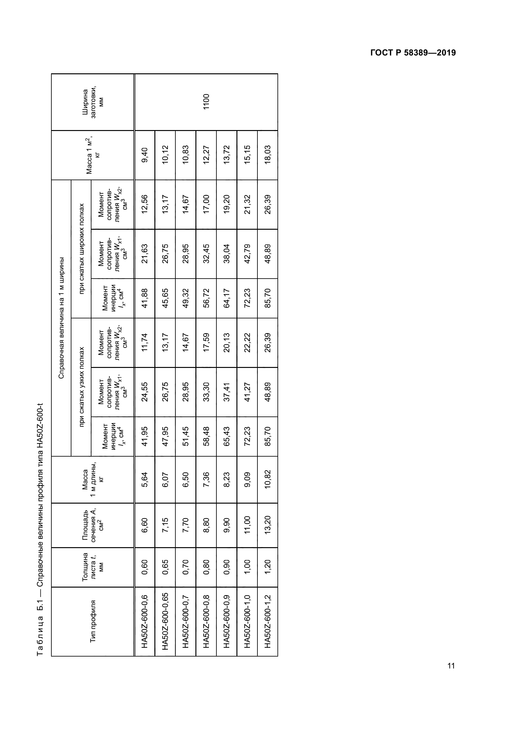 ГОСТ Р 58389-2019