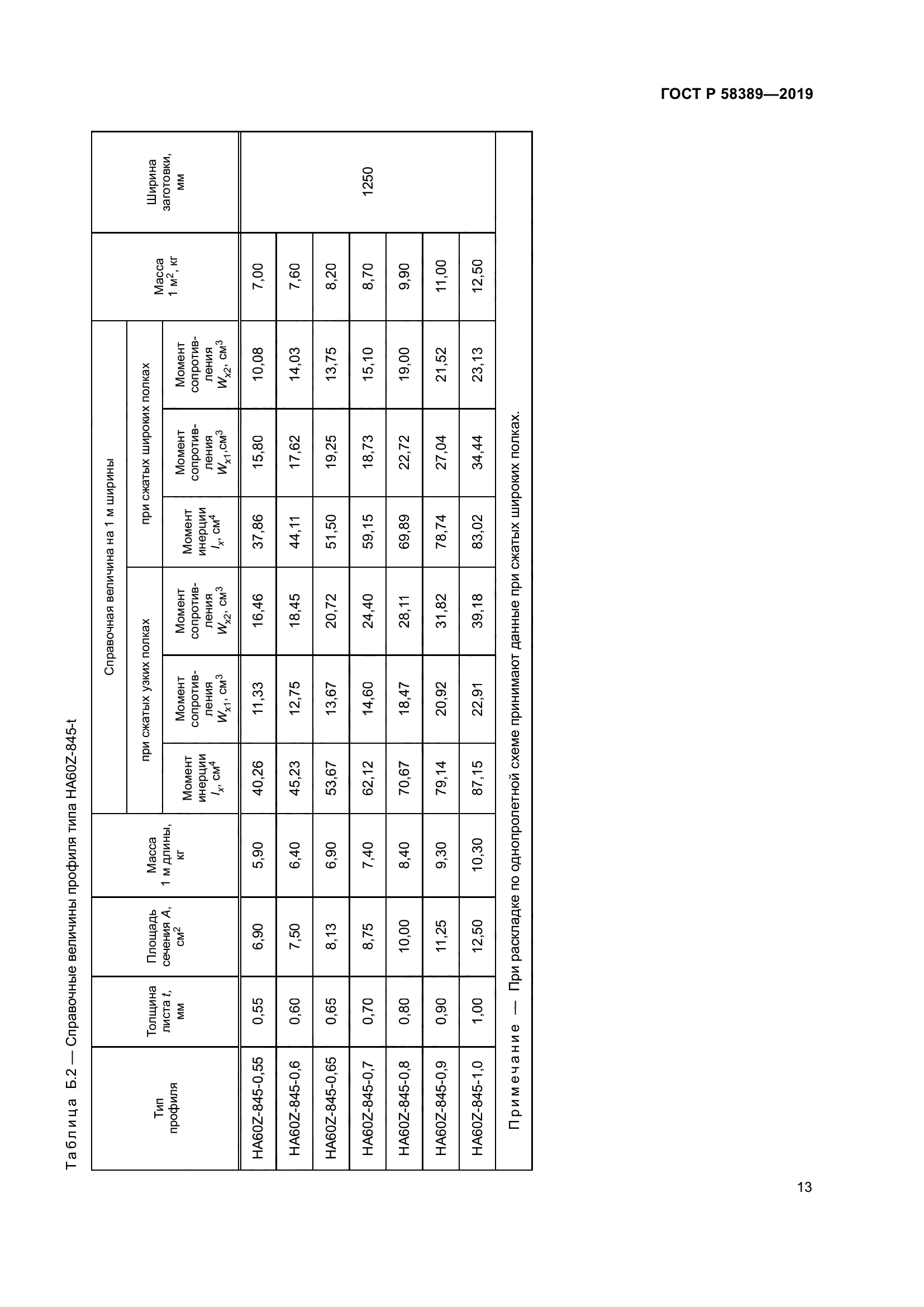 ГОСТ Р 58389-2019