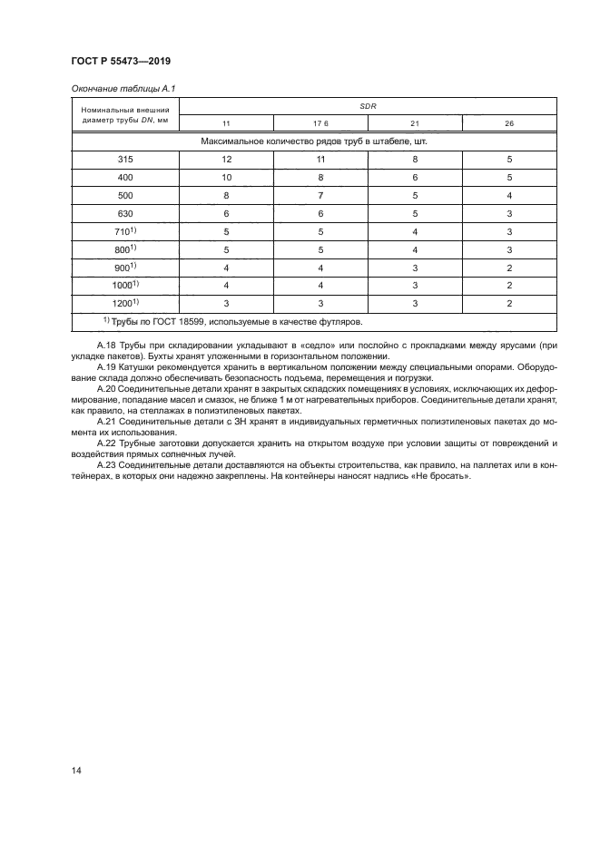 ГОСТ Р 55473-2019