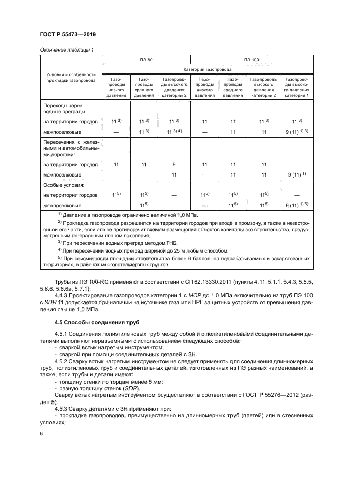 ГОСТ Р 55473-2019