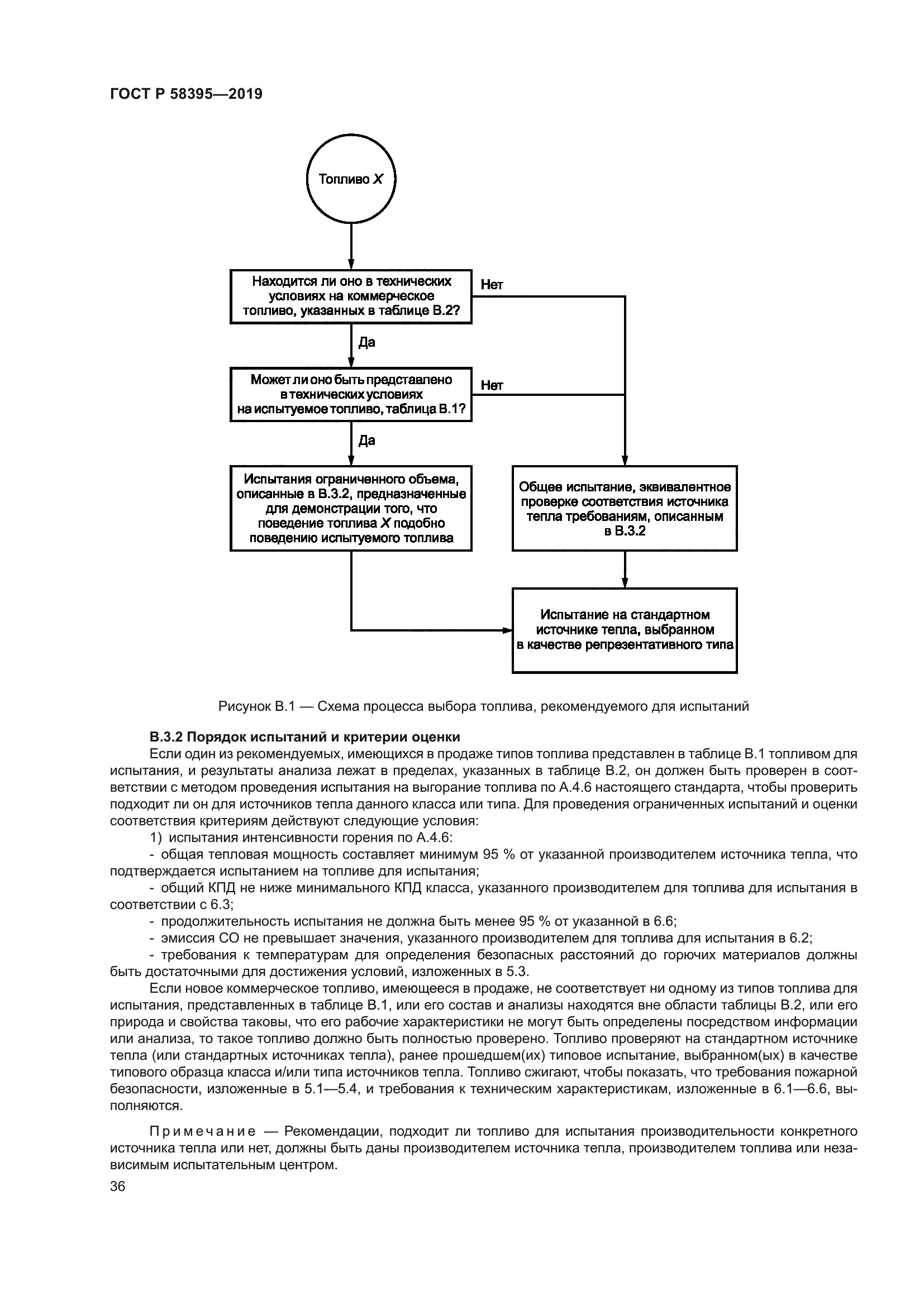 ГОСТ Р 58395-2019