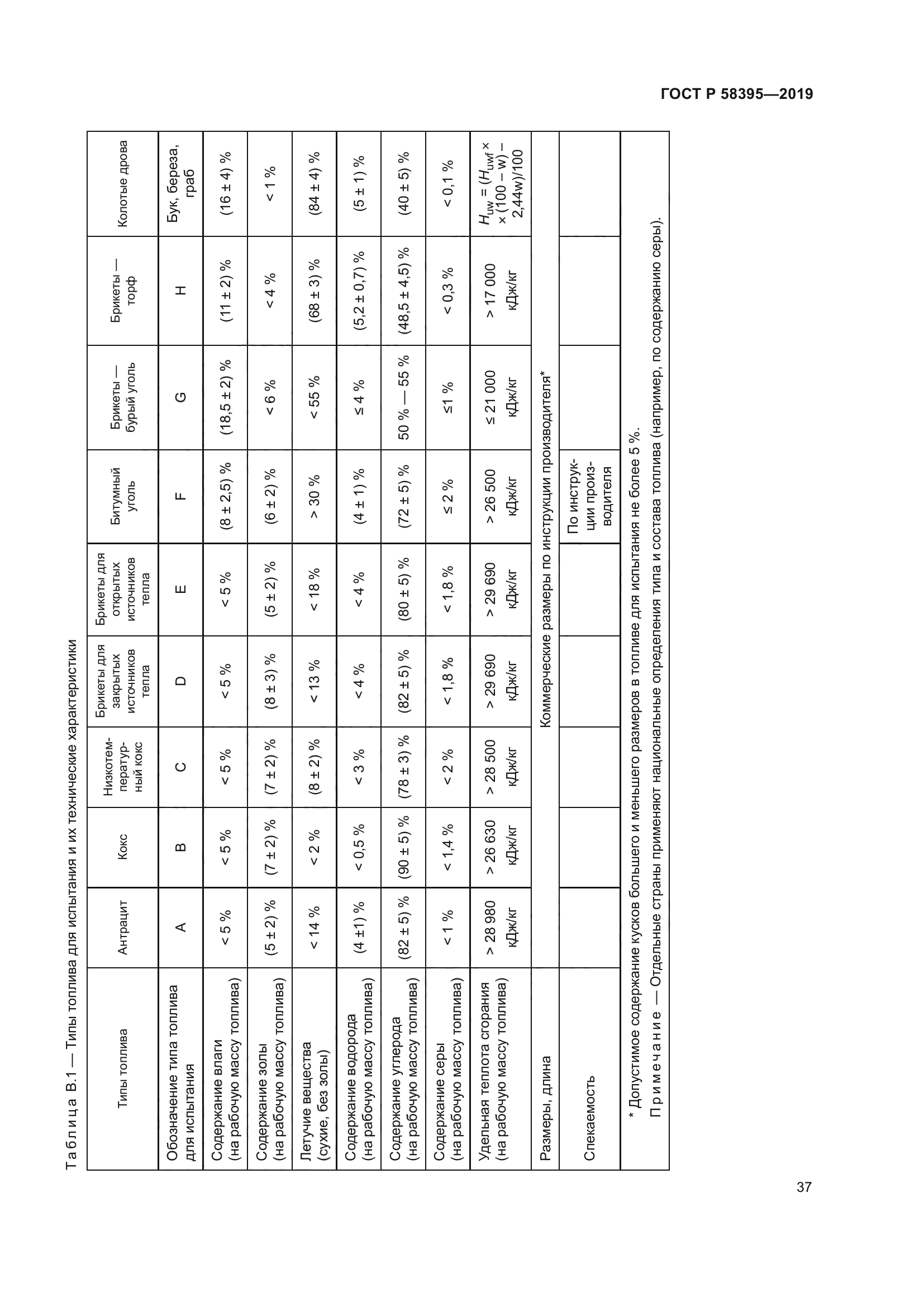 ГОСТ Р 58395-2019