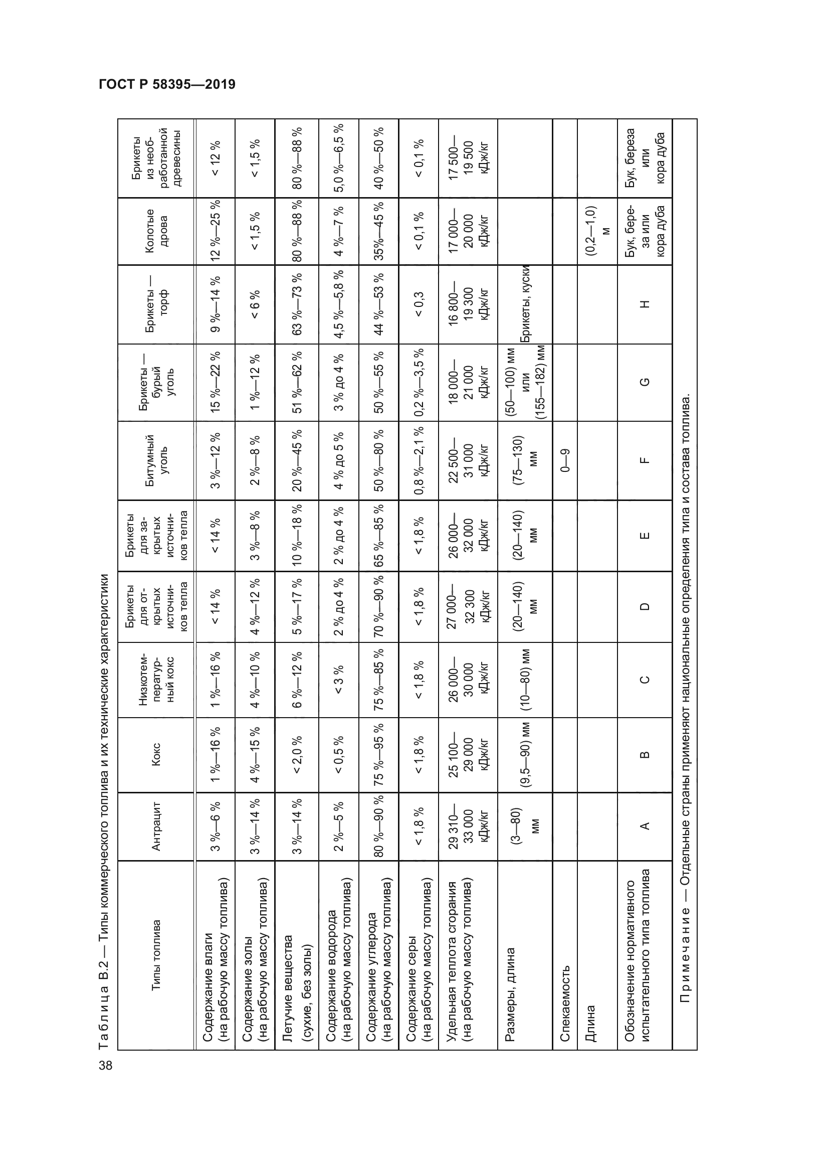 ГОСТ Р 58395-2019