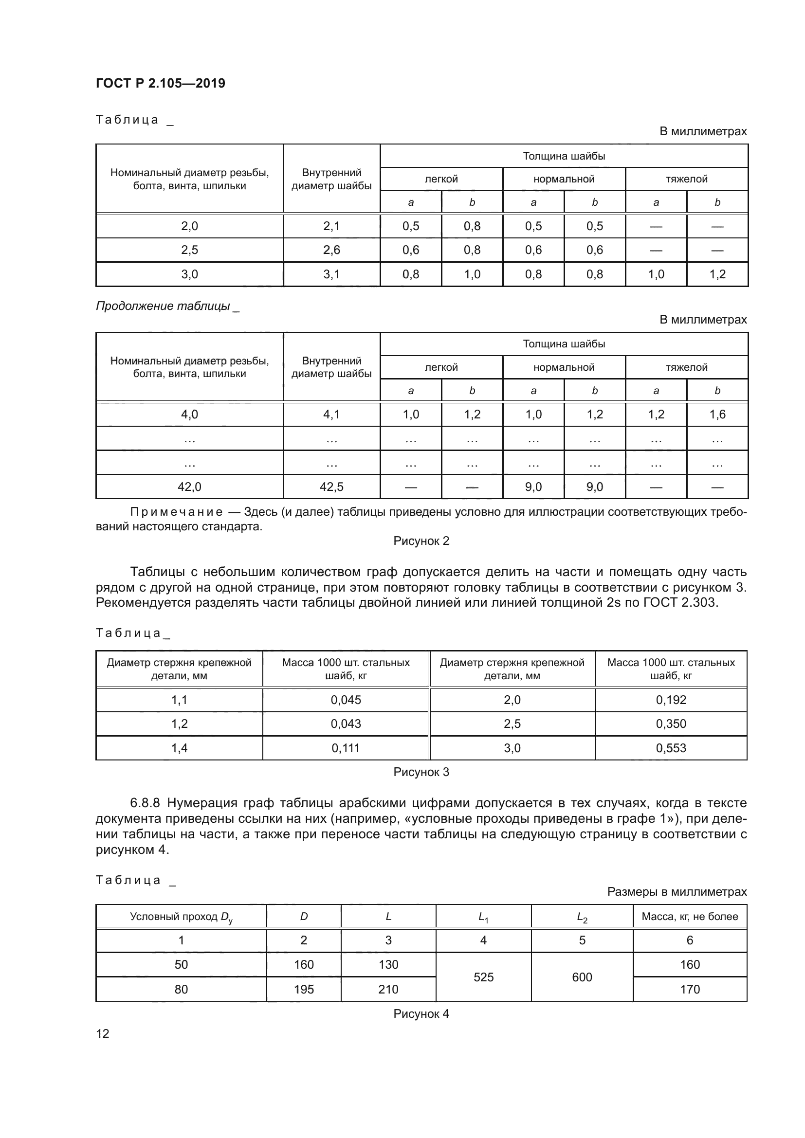 ГОСТ Р 2.105-2019