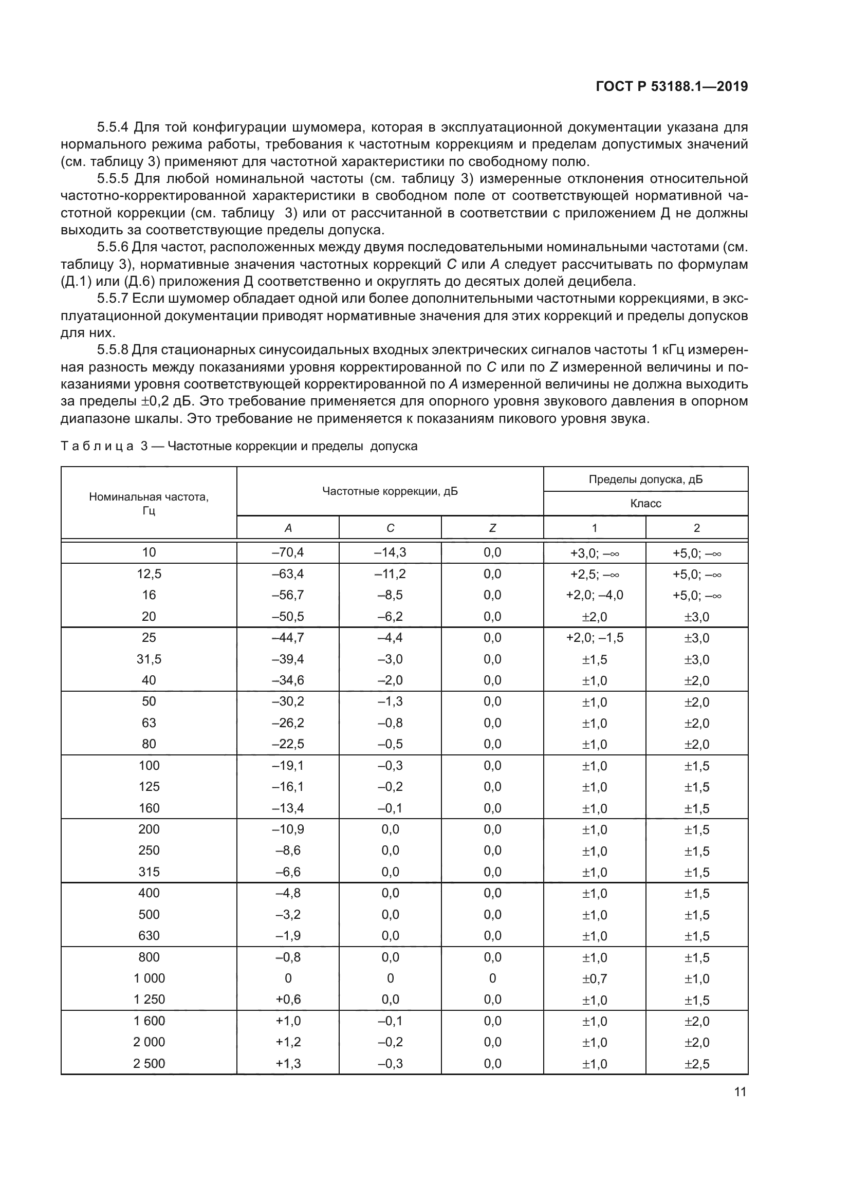 ГОСТ Р 53188.1-2019