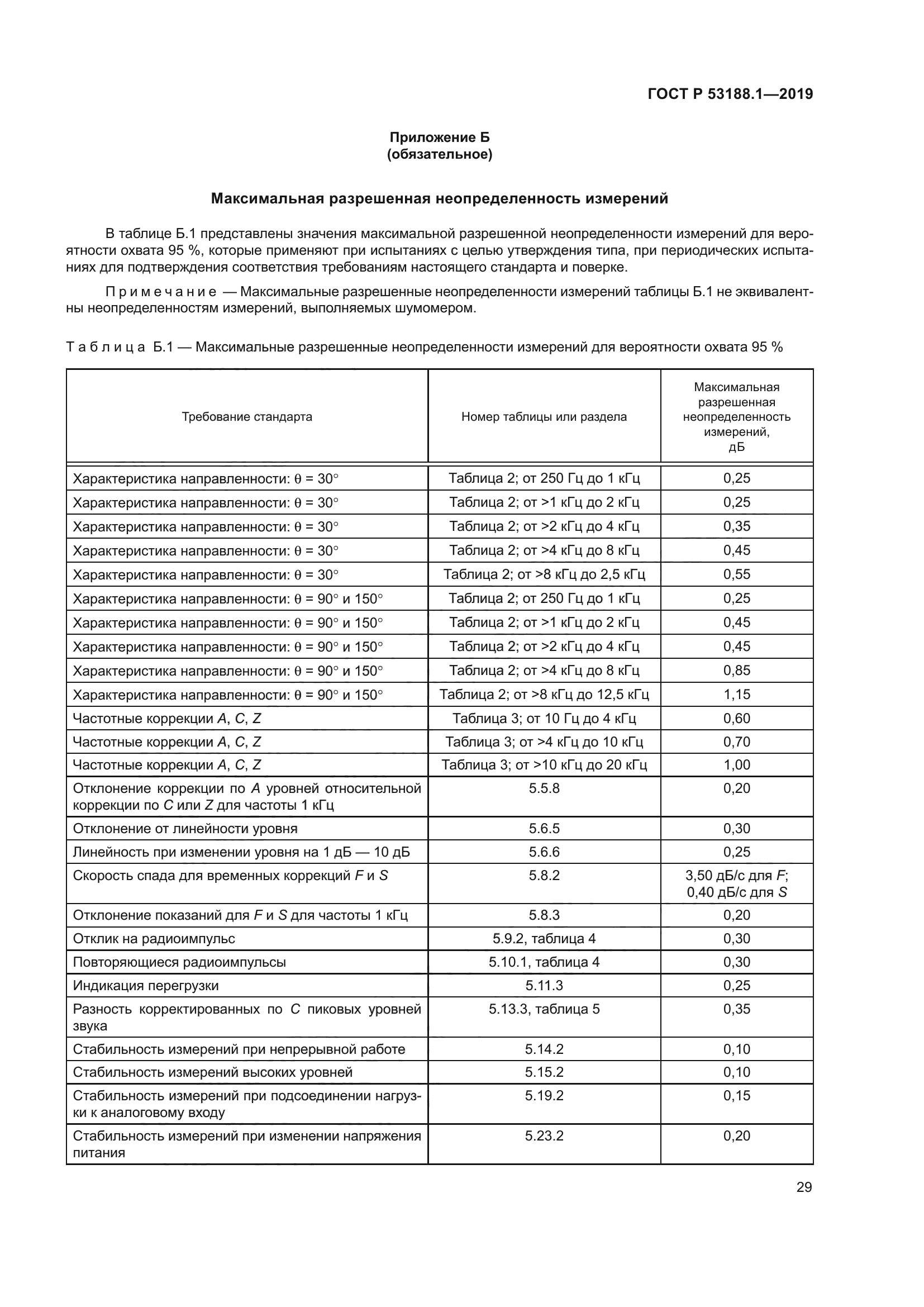 ГОСТ Р 53188.1-2019