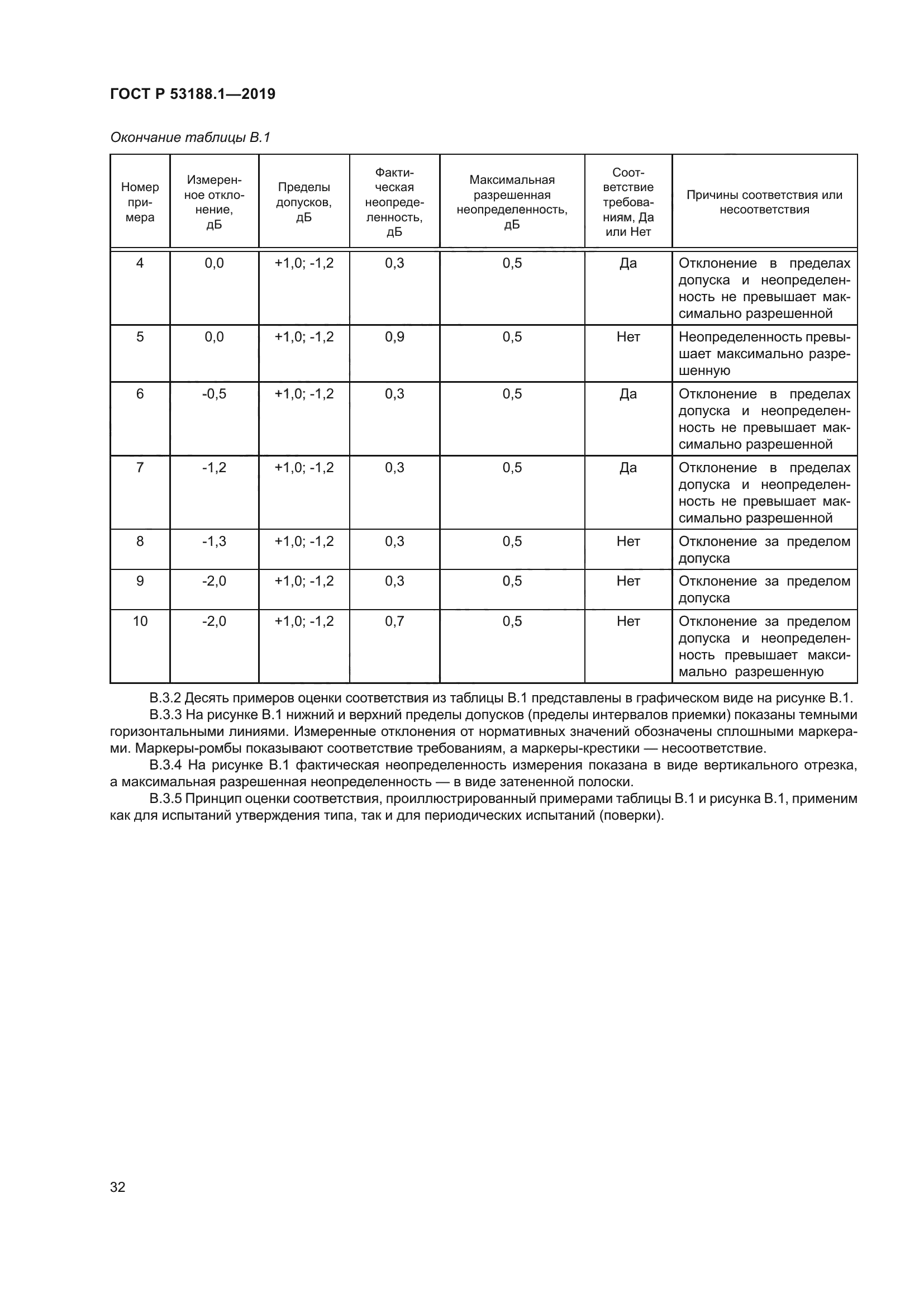 ГОСТ Р 53188.1-2019