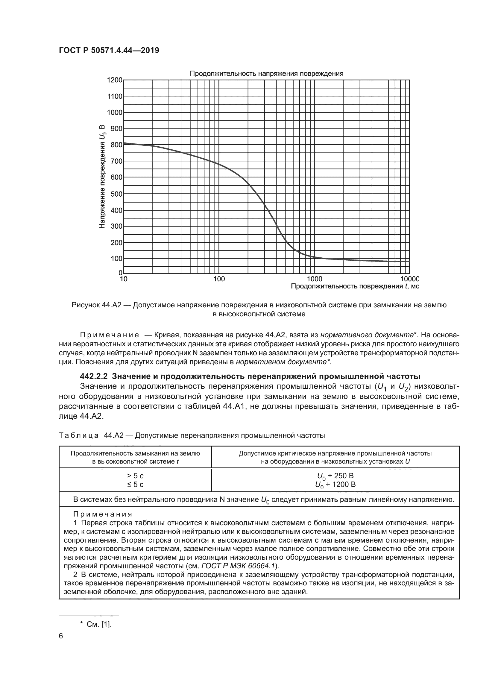 ГОСТ Р 50571.4.44-2019