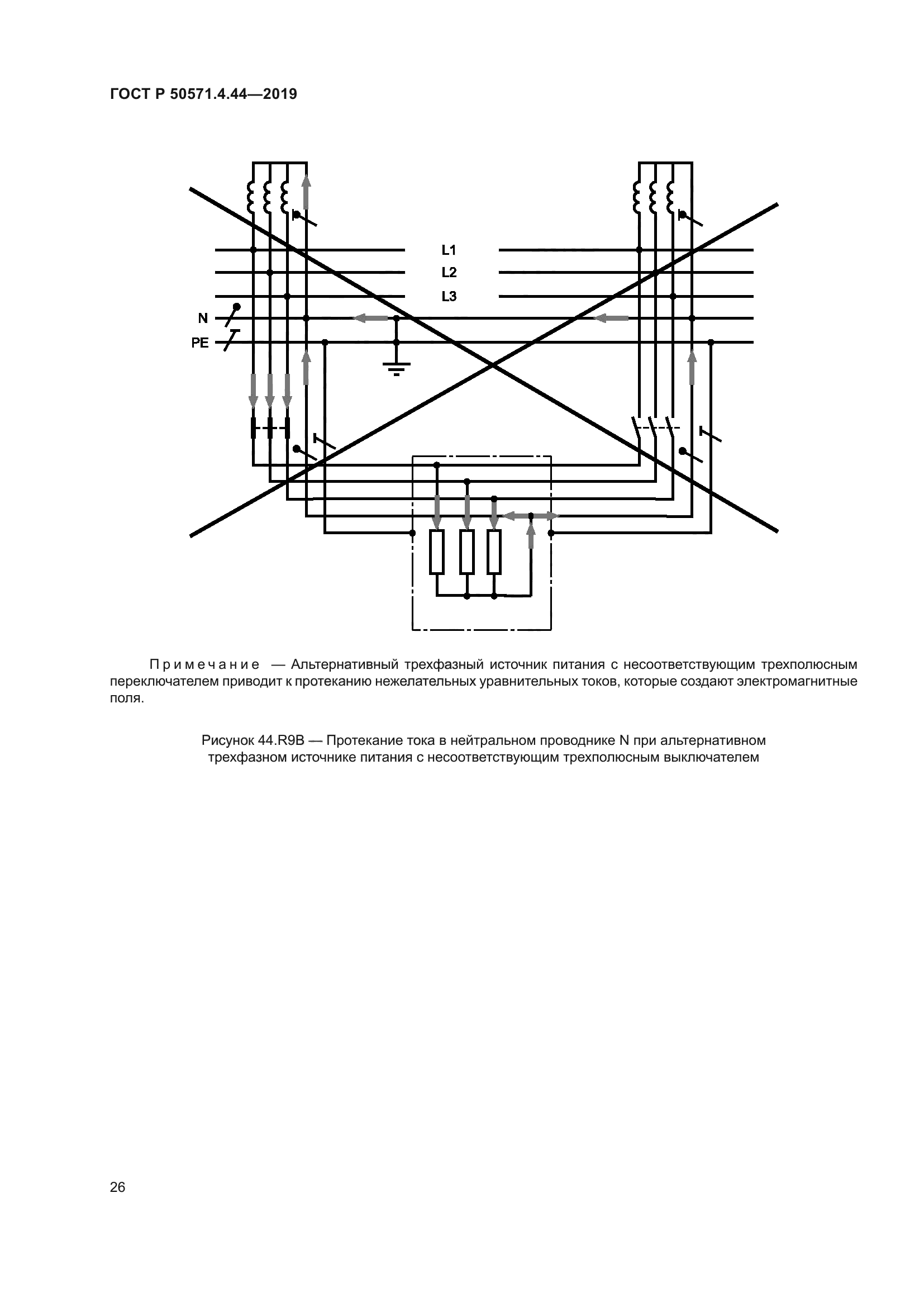 ГОСТ Р 50571.4.44-2019