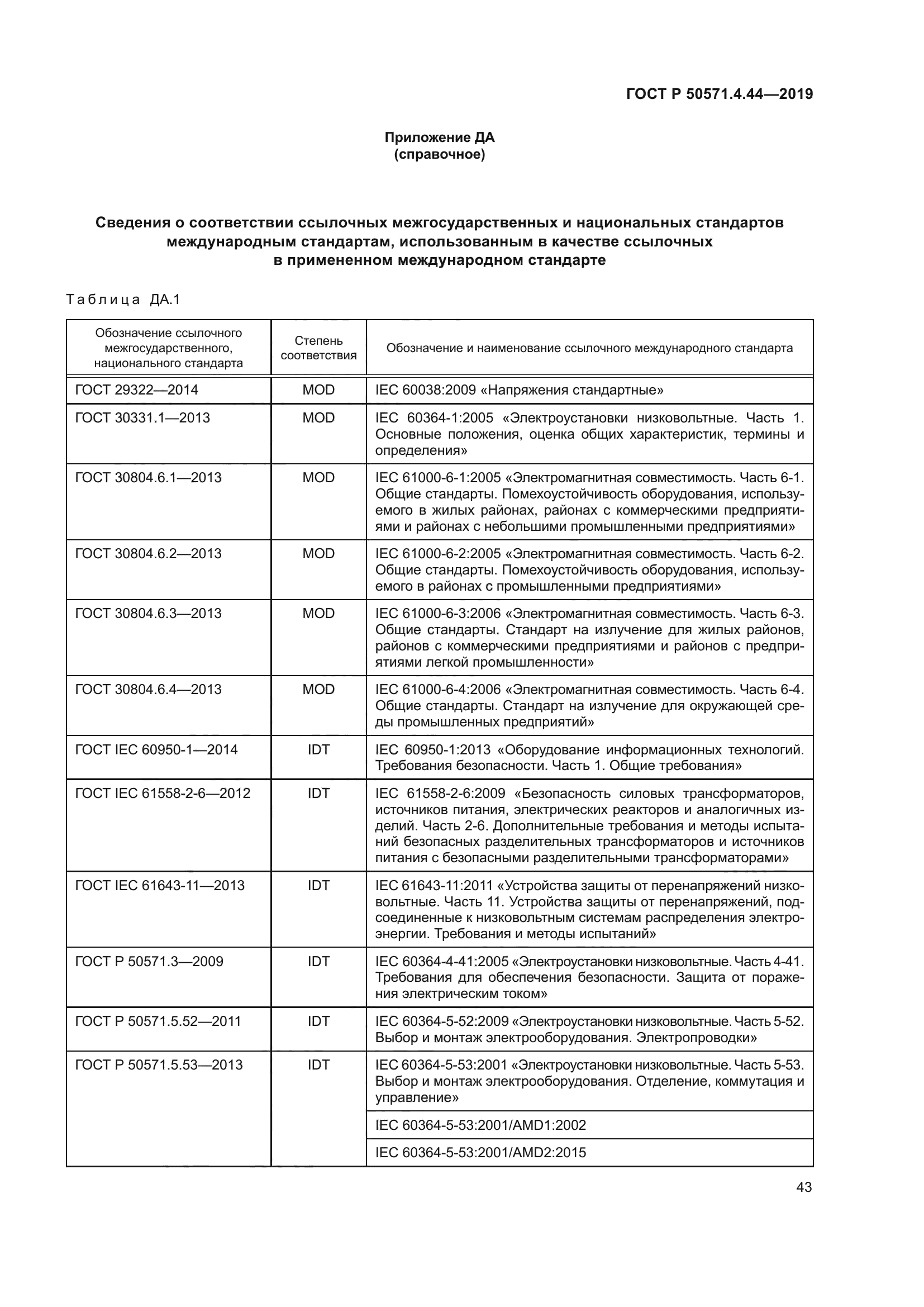 ГОСТ Р 50571.4.44-2019