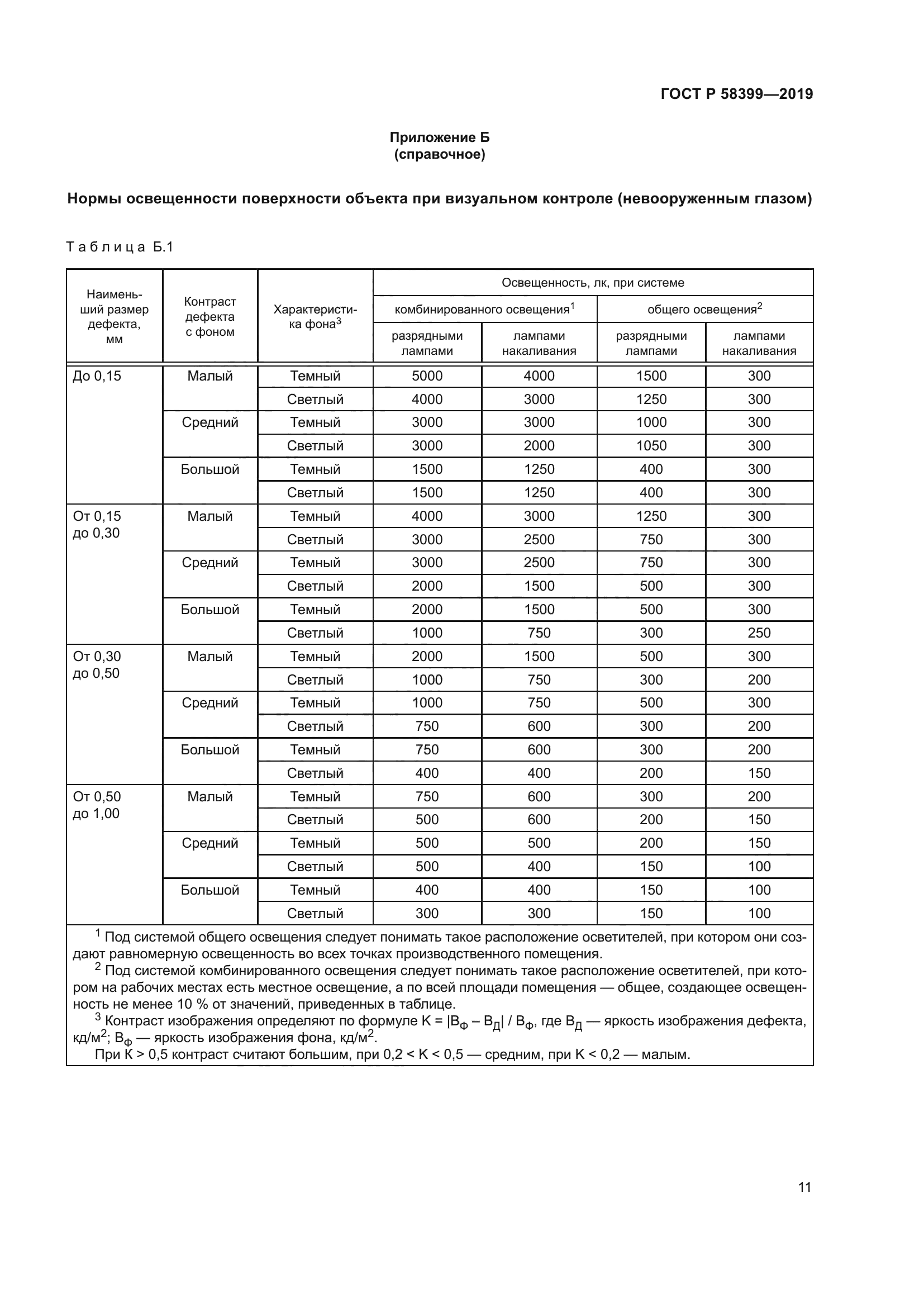 ГОСТ Р 58399-2019