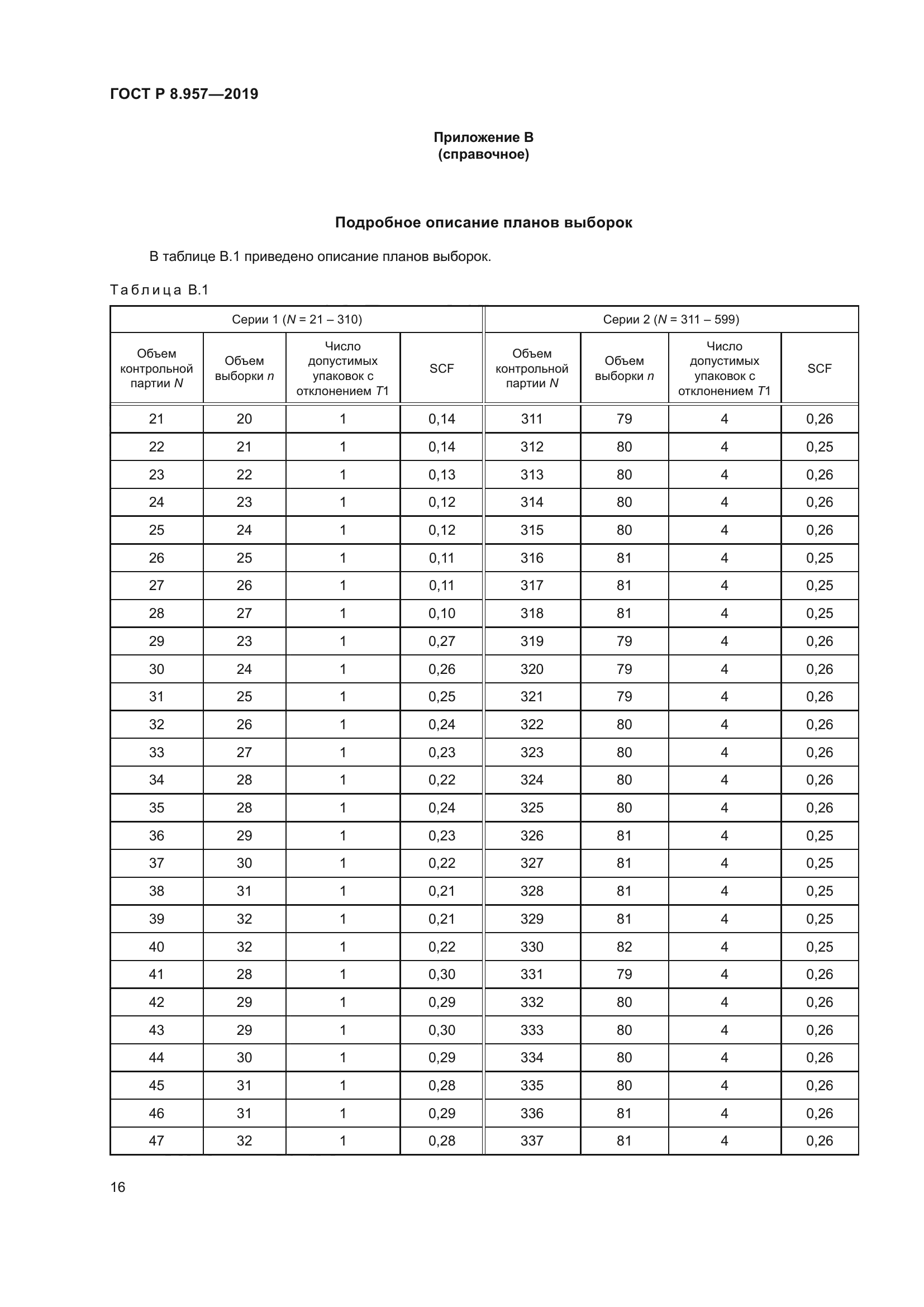 ГОСТ Р 8.957-2019