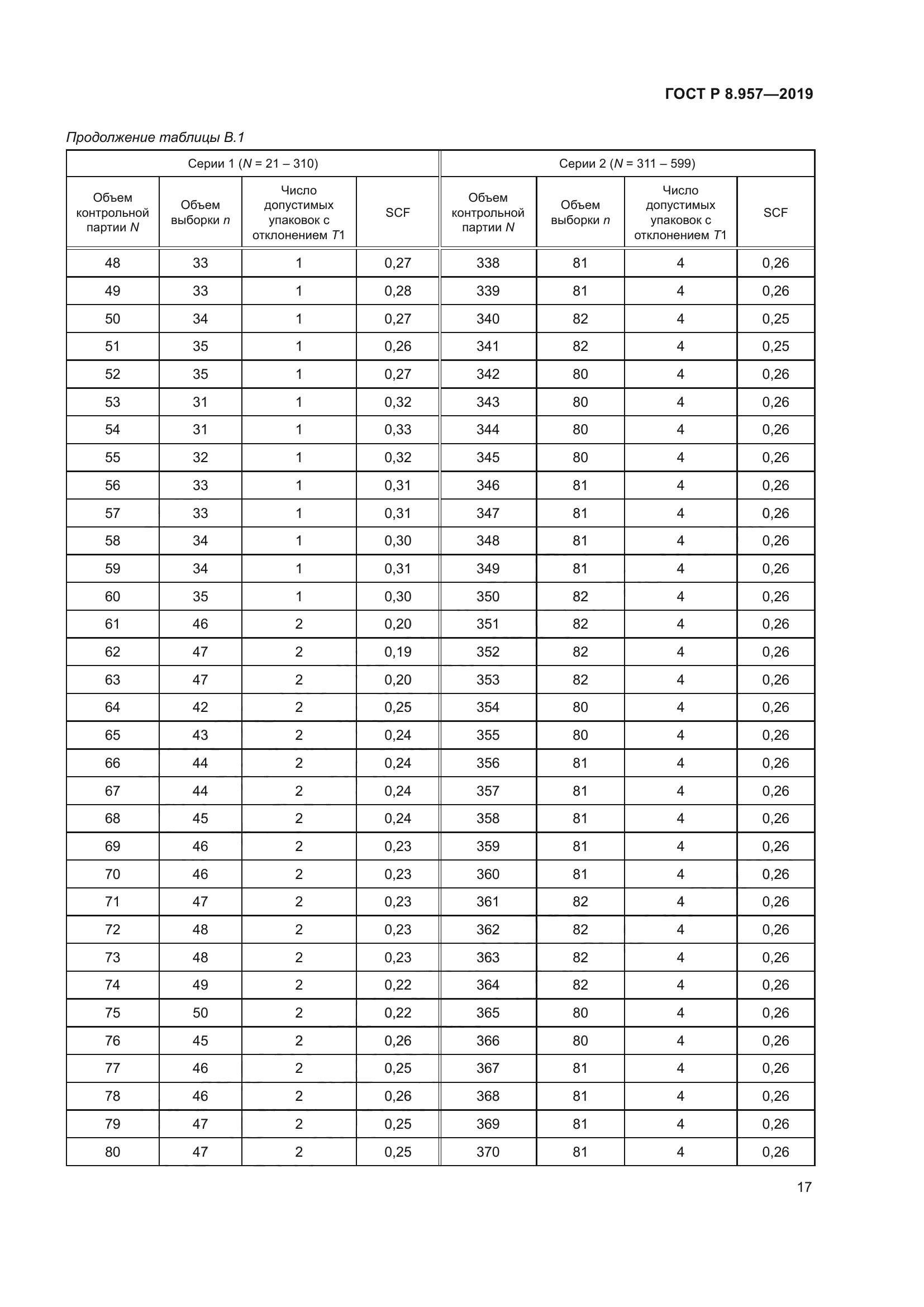 ГОСТ Р 8.957-2019