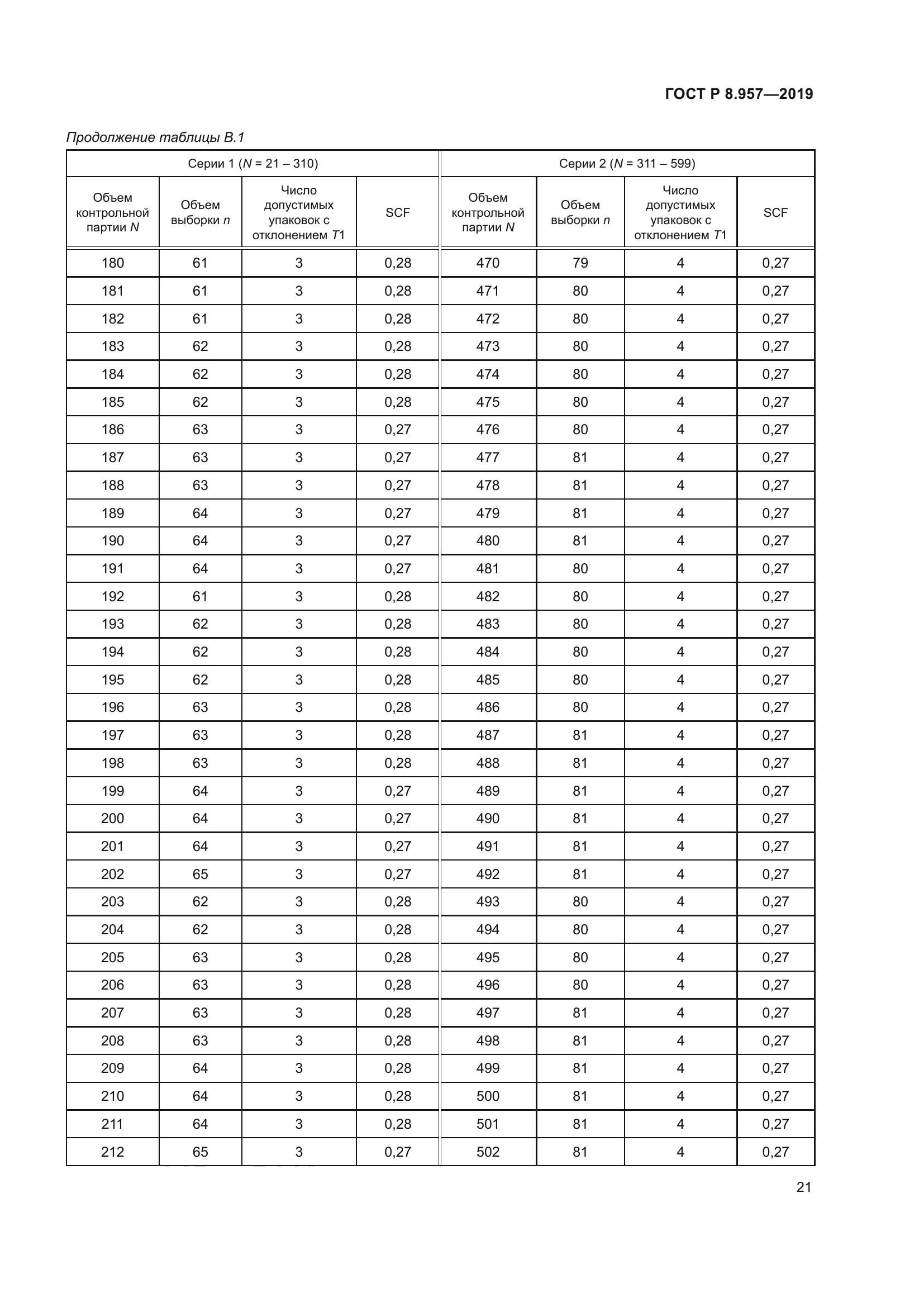 ГОСТ Р 8.957-2019