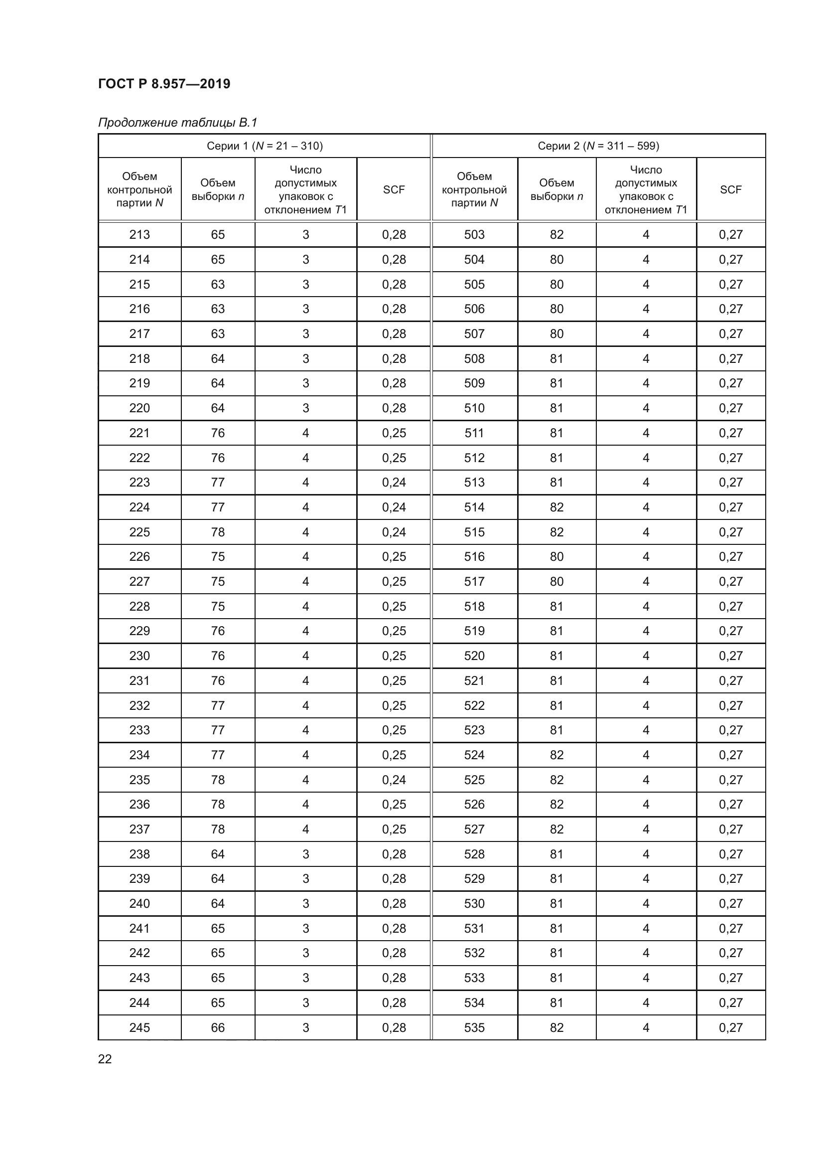 ГОСТ Р 8.957-2019