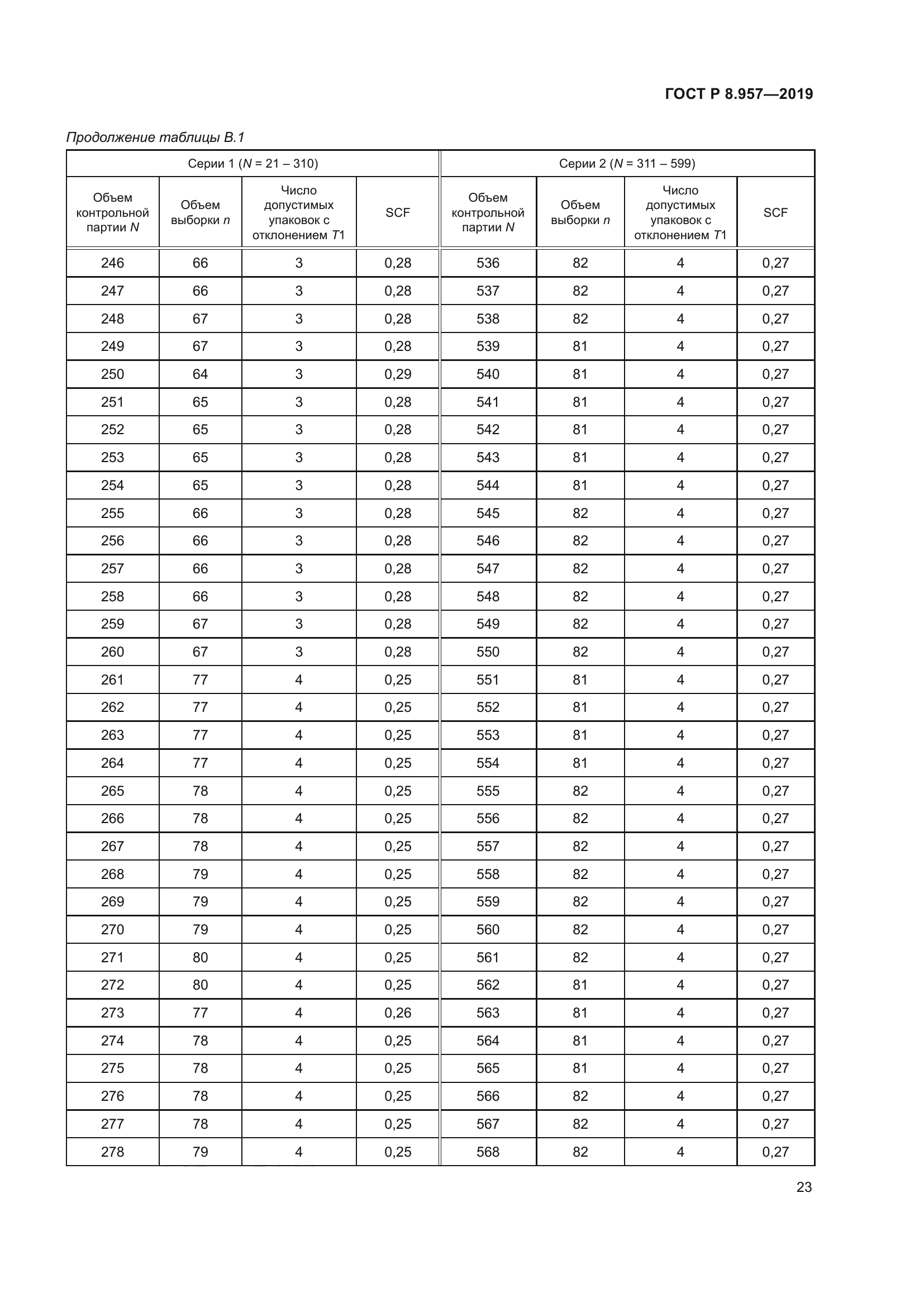 ГОСТ Р 8.957-2019