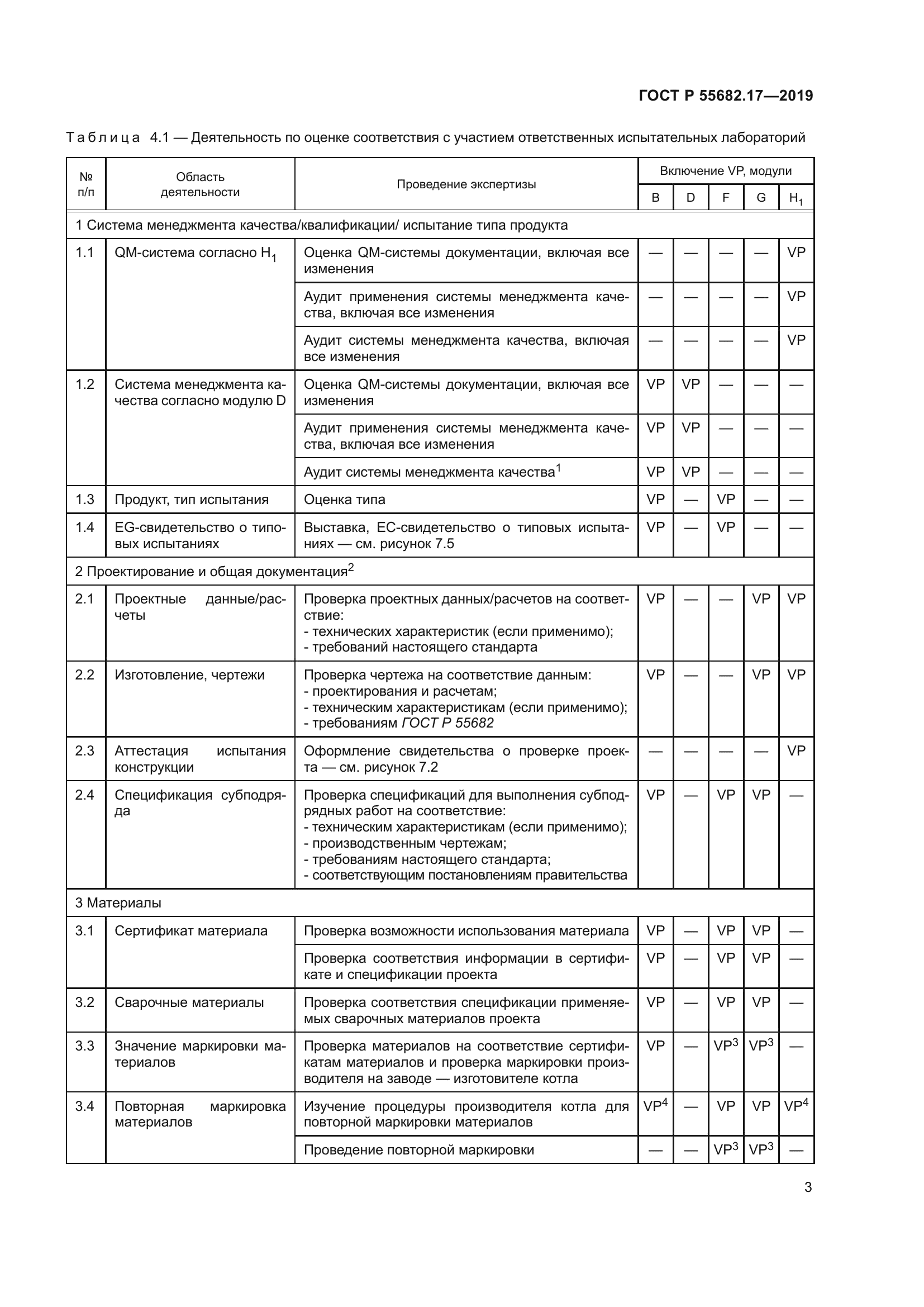 ГОСТ Р 55682.17-2019