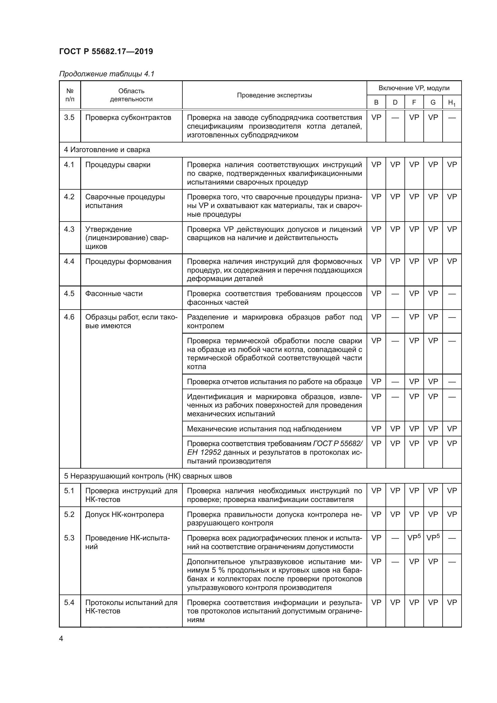 ГОСТ Р 55682.17-2019