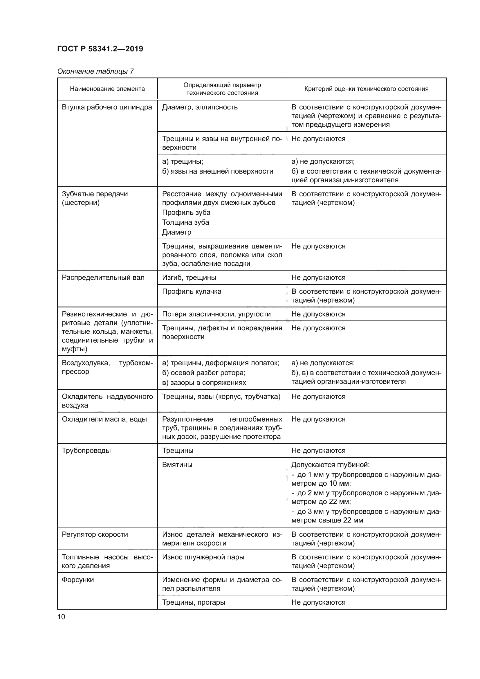 ГОСТ Р 58341.2-2019