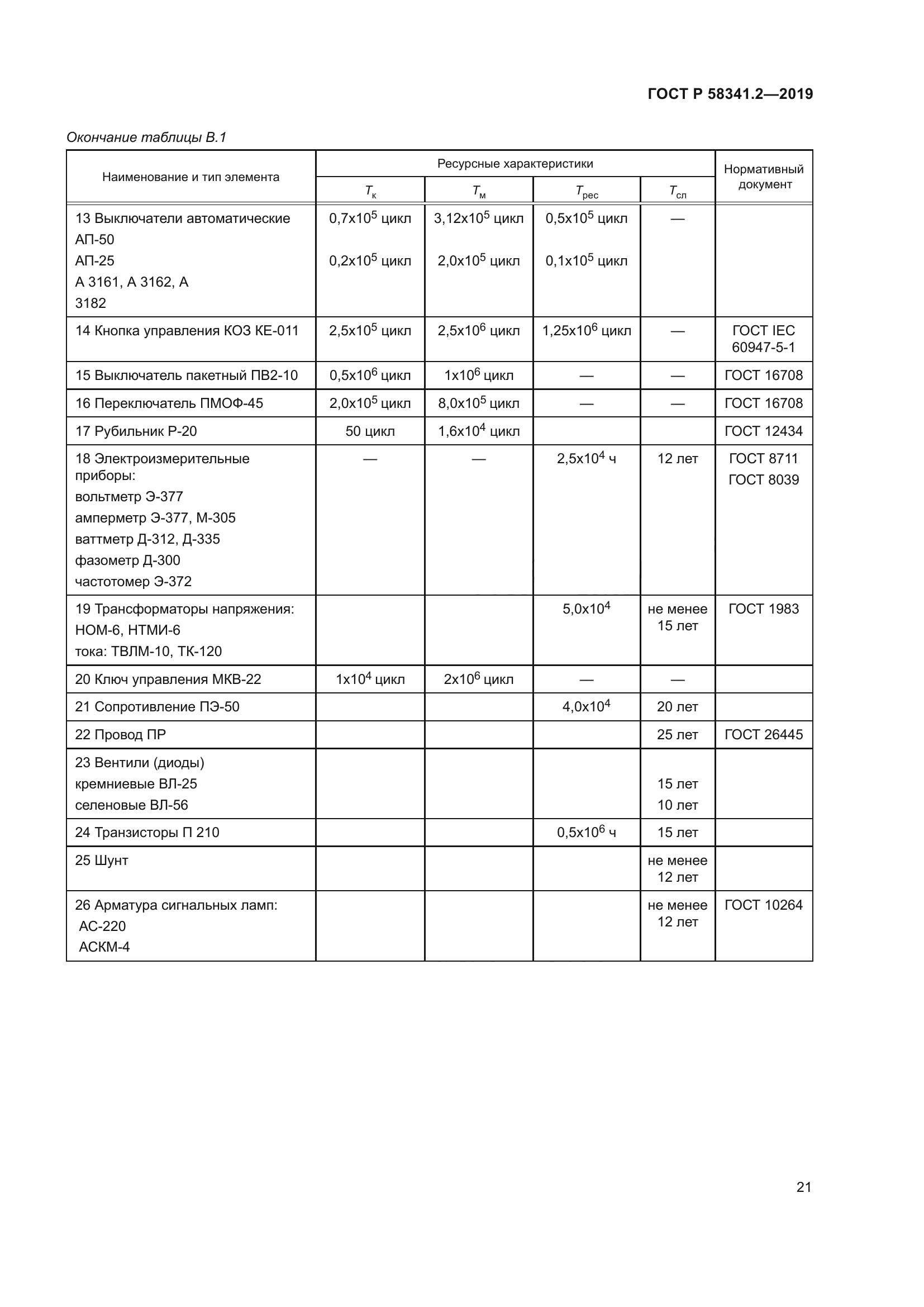 ГОСТ Р 58341.2-2019