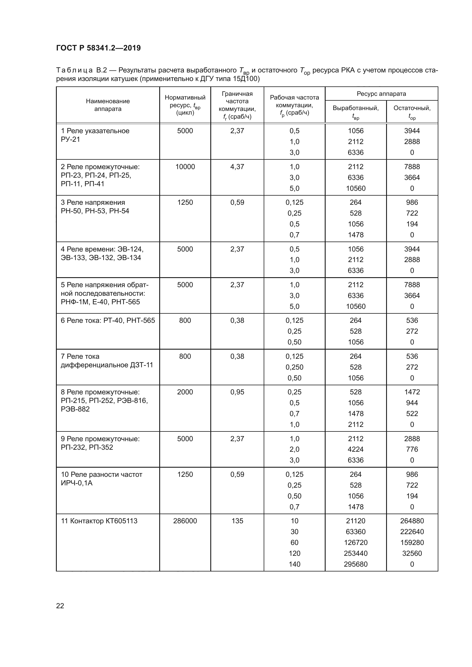 ГОСТ Р 58341.2-2019