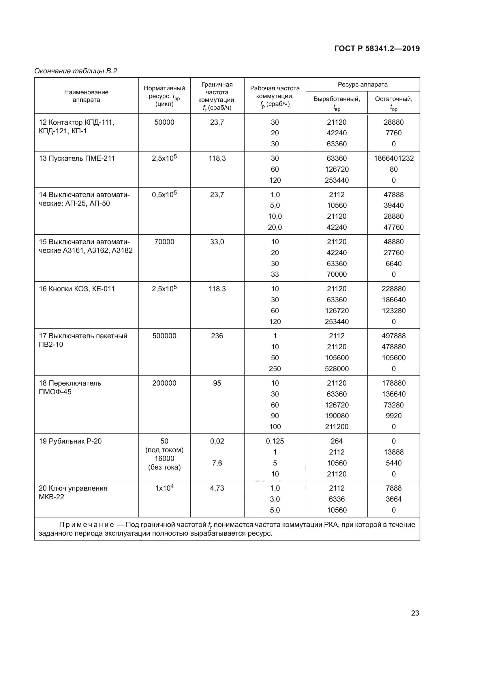 ГОСТ Р 58341.2-2019