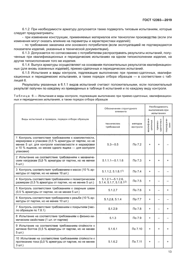 ГОСТ 12393-2019