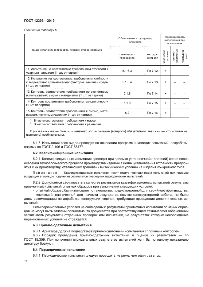 ГОСТ 12393-2019