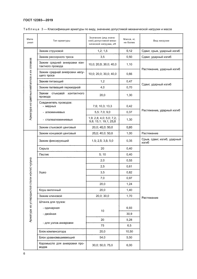 ГОСТ 12393-2019