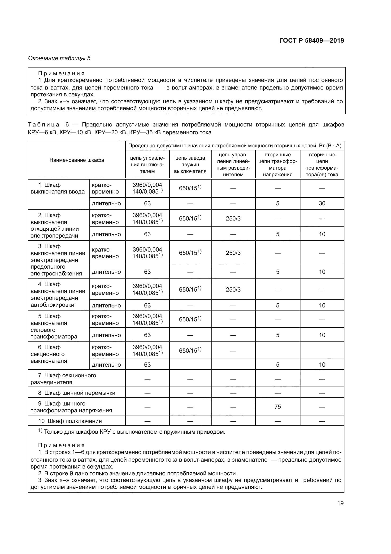 ГОСТ Р 58409-2019