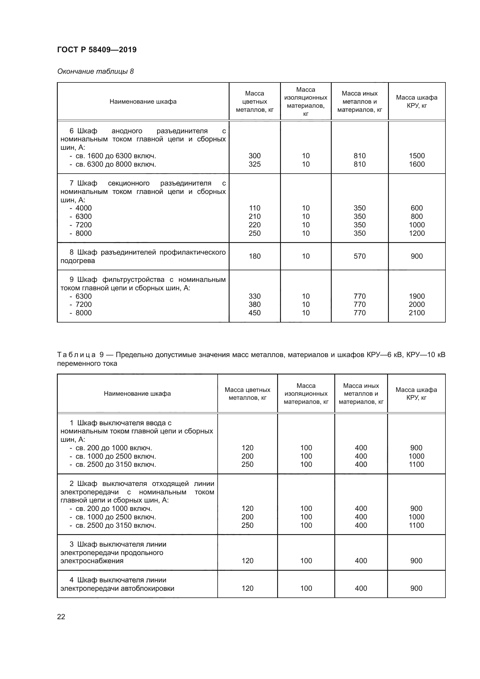 ГОСТ Р 58409-2019