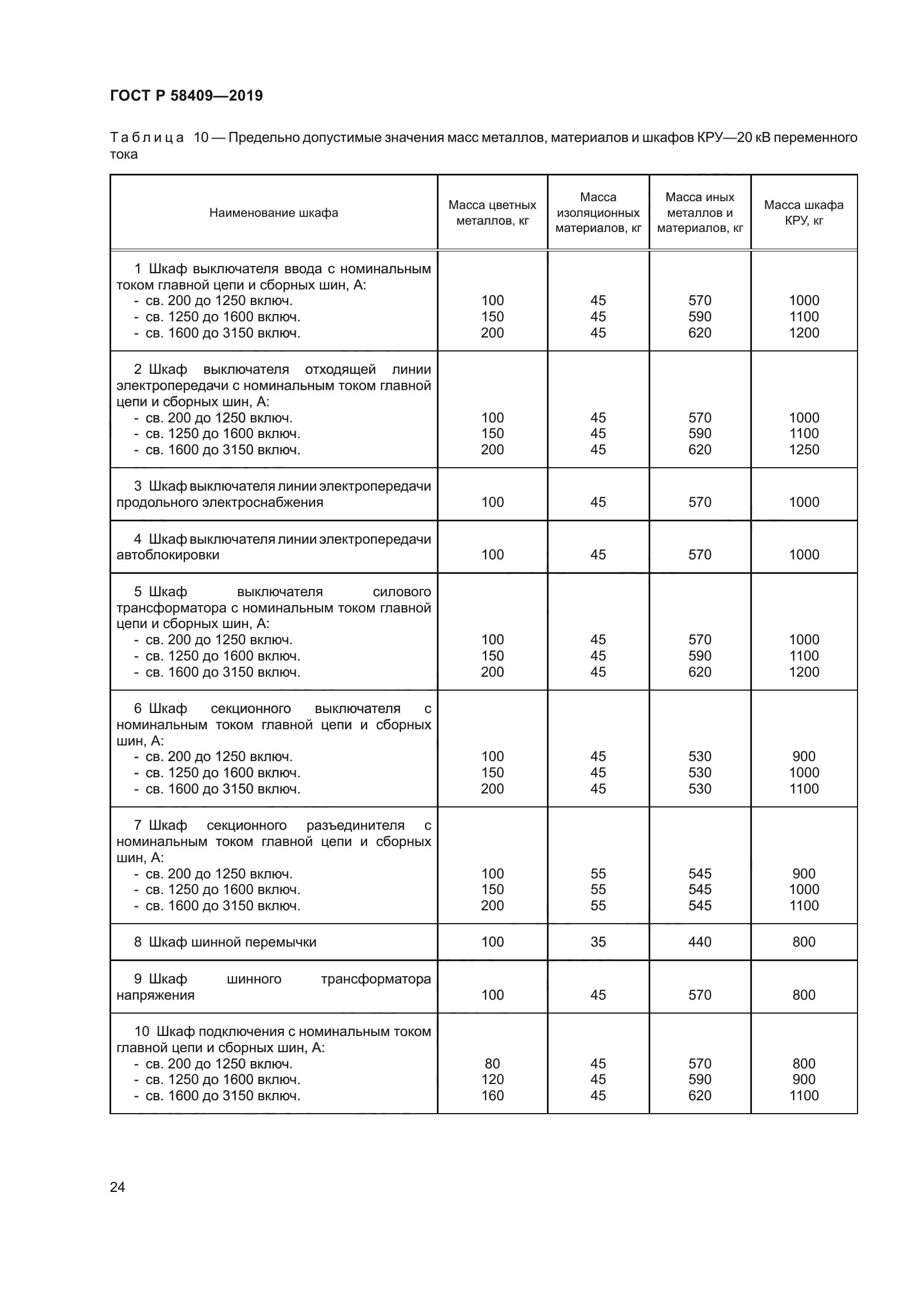 ГОСТ Р 58409-2019