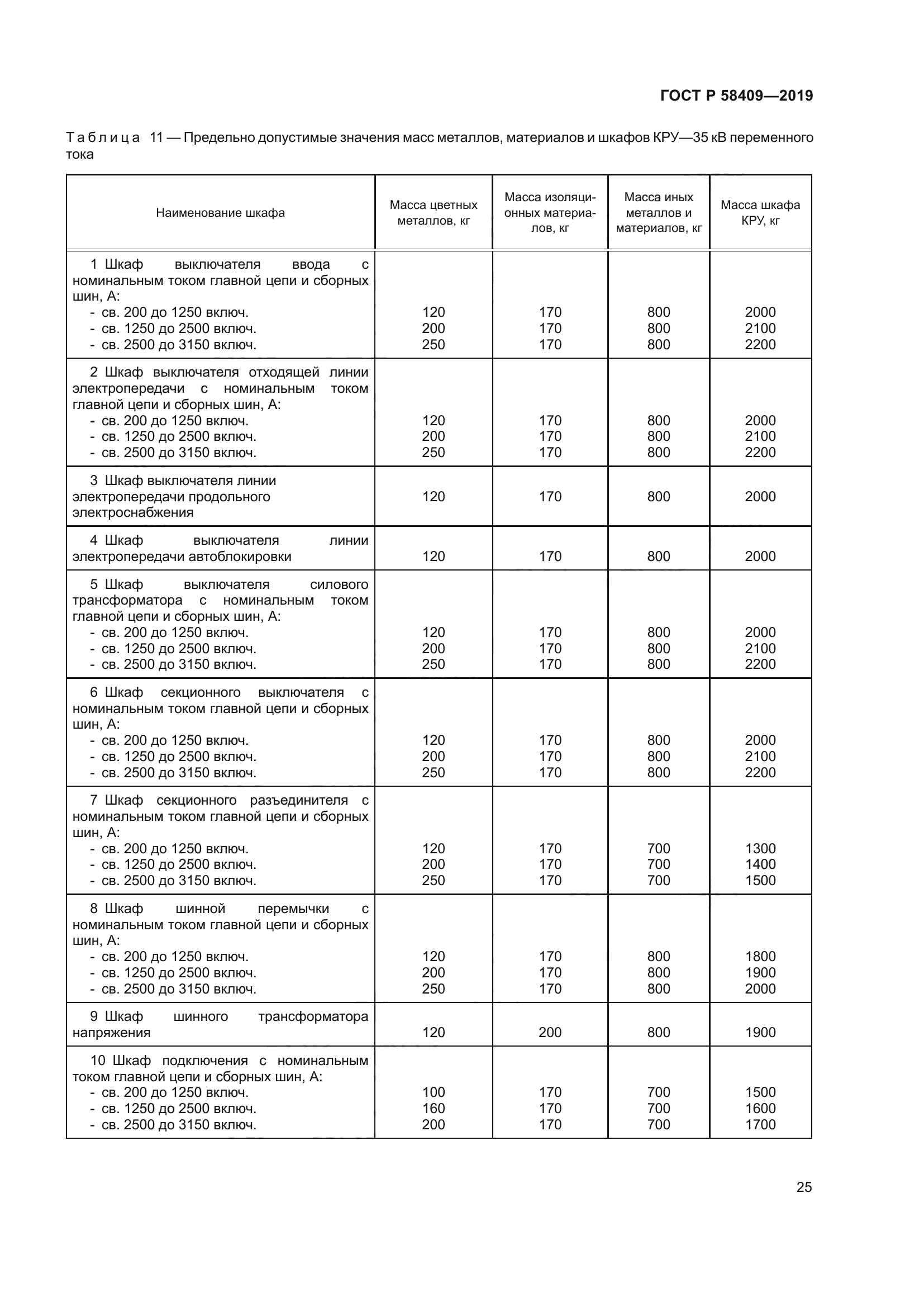 ГОСТ Р 58409-2019