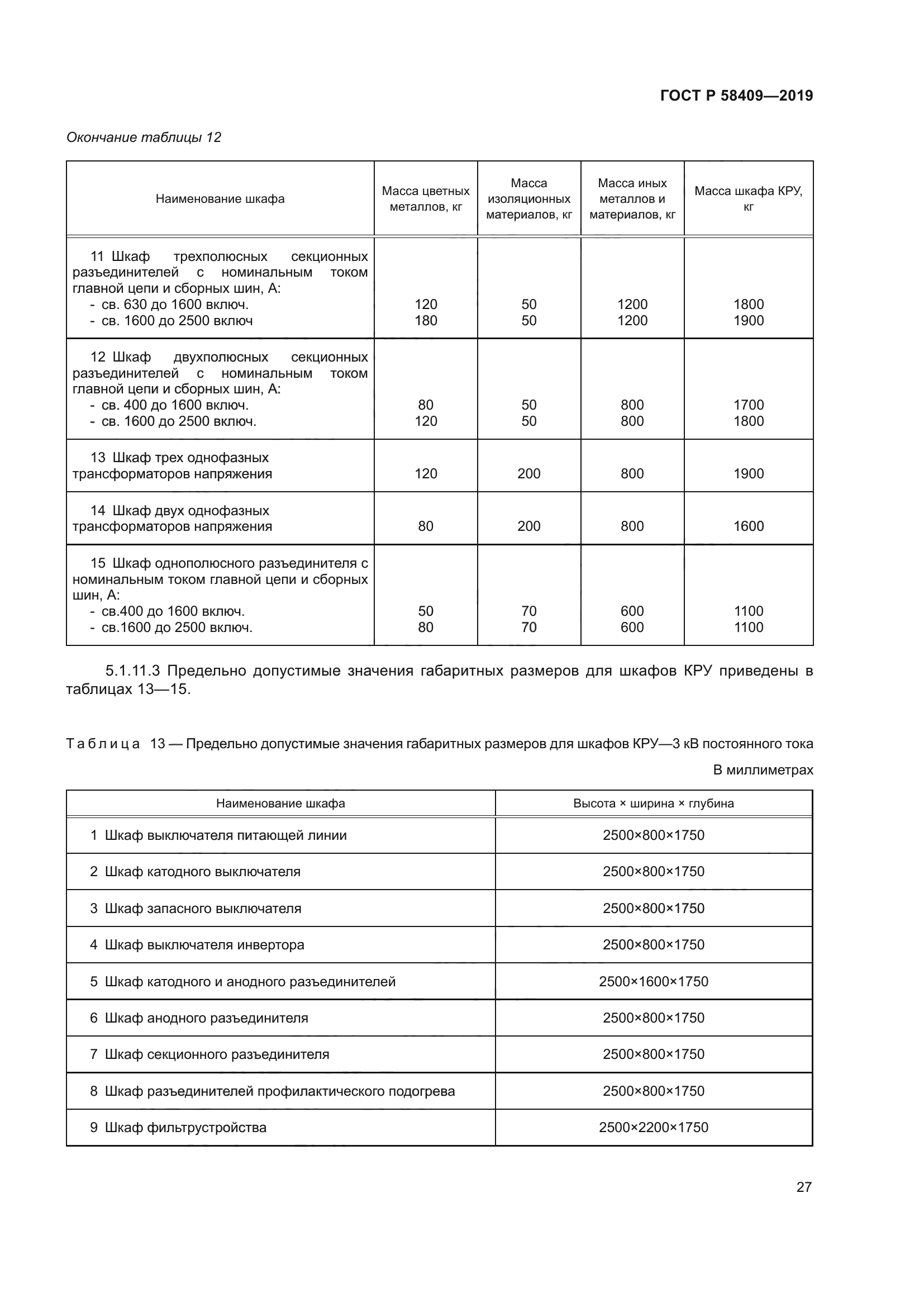 ГОСТ Р 58409-2019