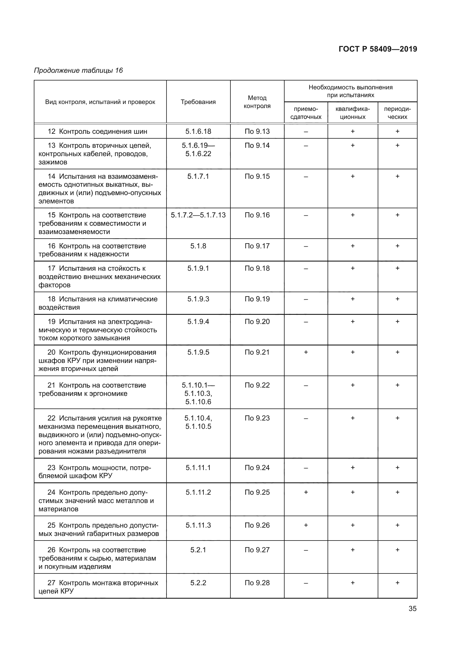 ГОСТ Р 58409-2019