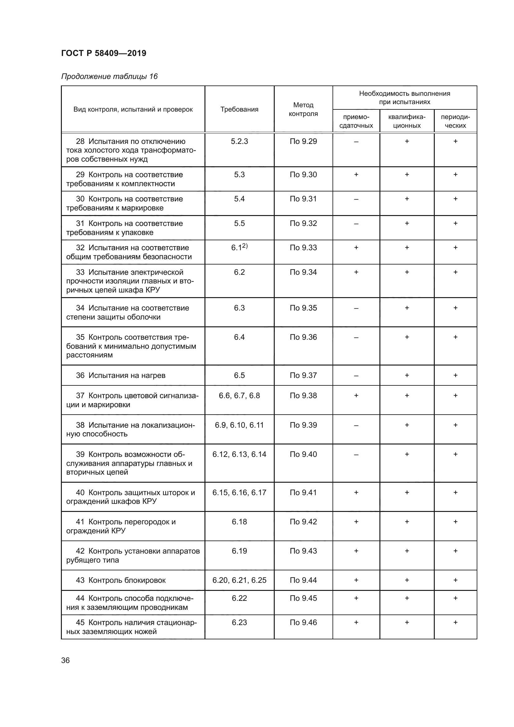 ГОСТ Р 58409-2019